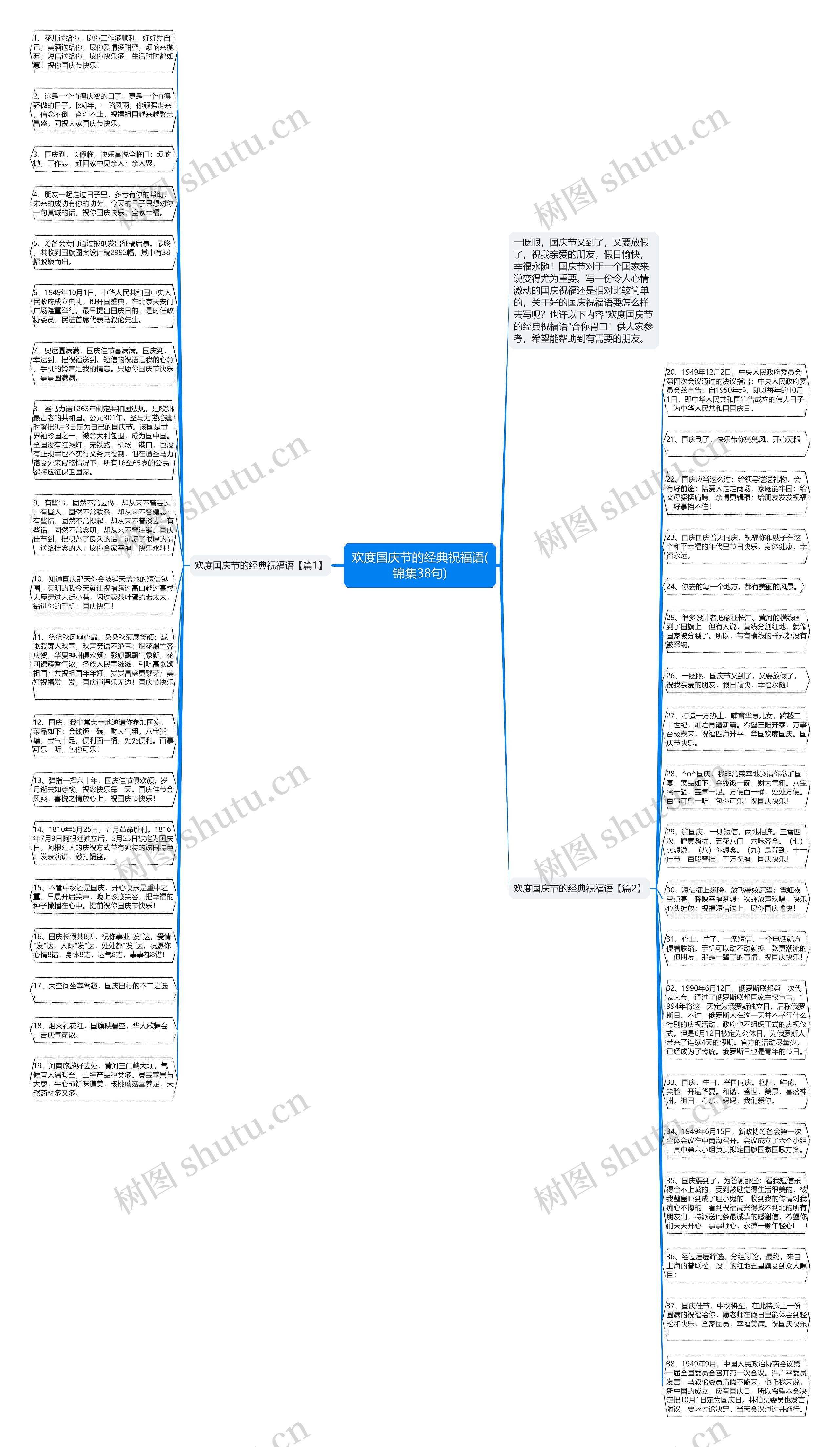 欢度国庆节的经典祝福语(锦集38句)思维导图