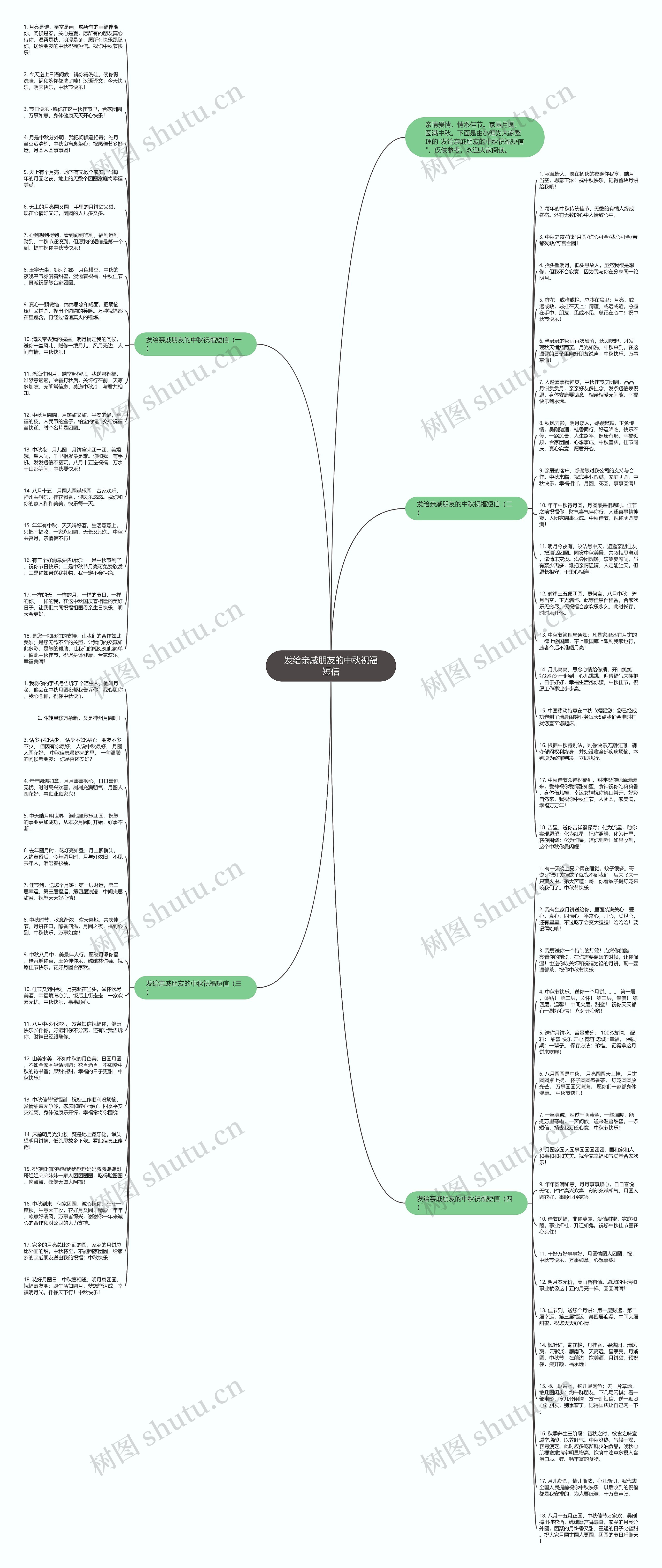 发给亲戚朋友的中秋祝福短信思维导图