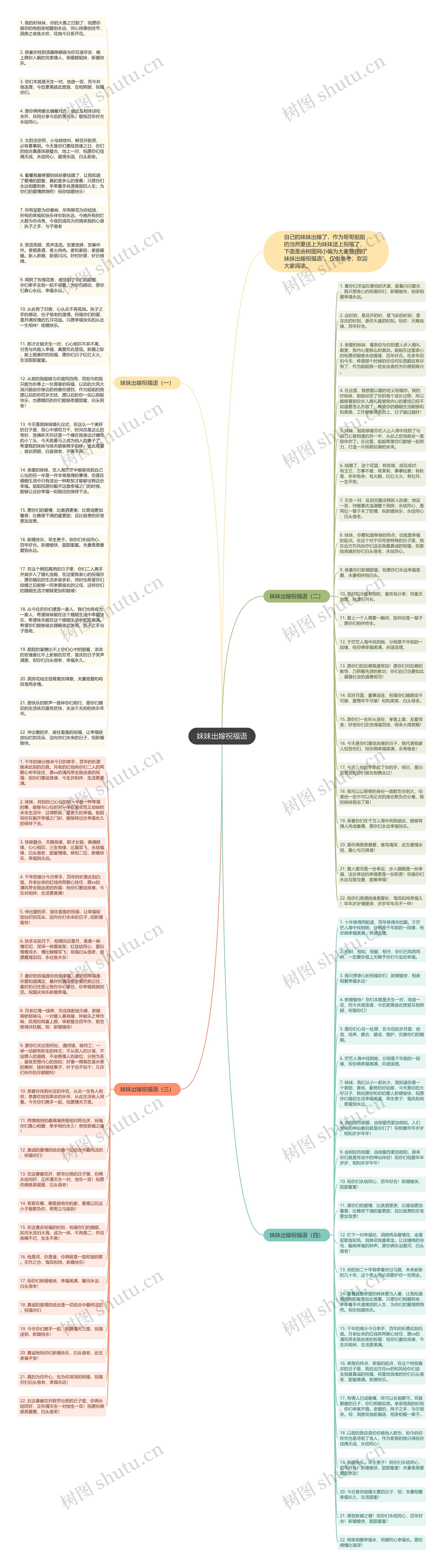妹妹出嫁祝福语思维导图