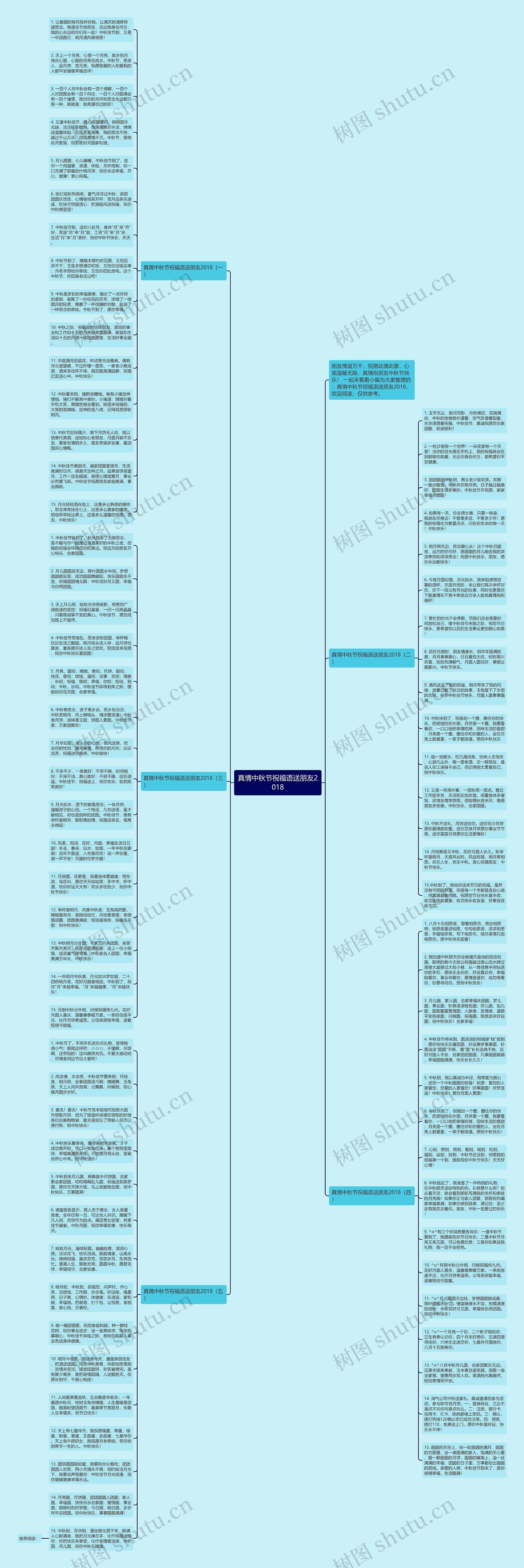 真情中秋节祝福语送朋友2018思维导图