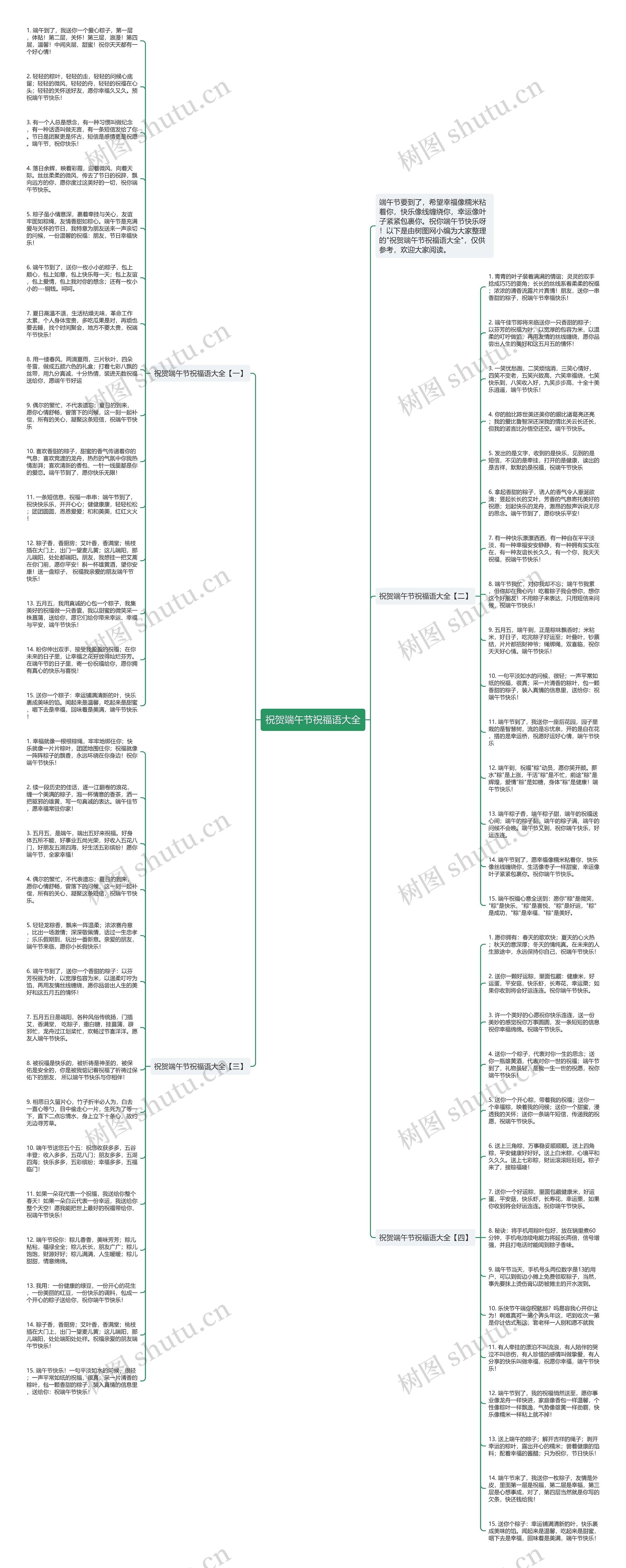 祝贺端午节祝福语大全思维导图