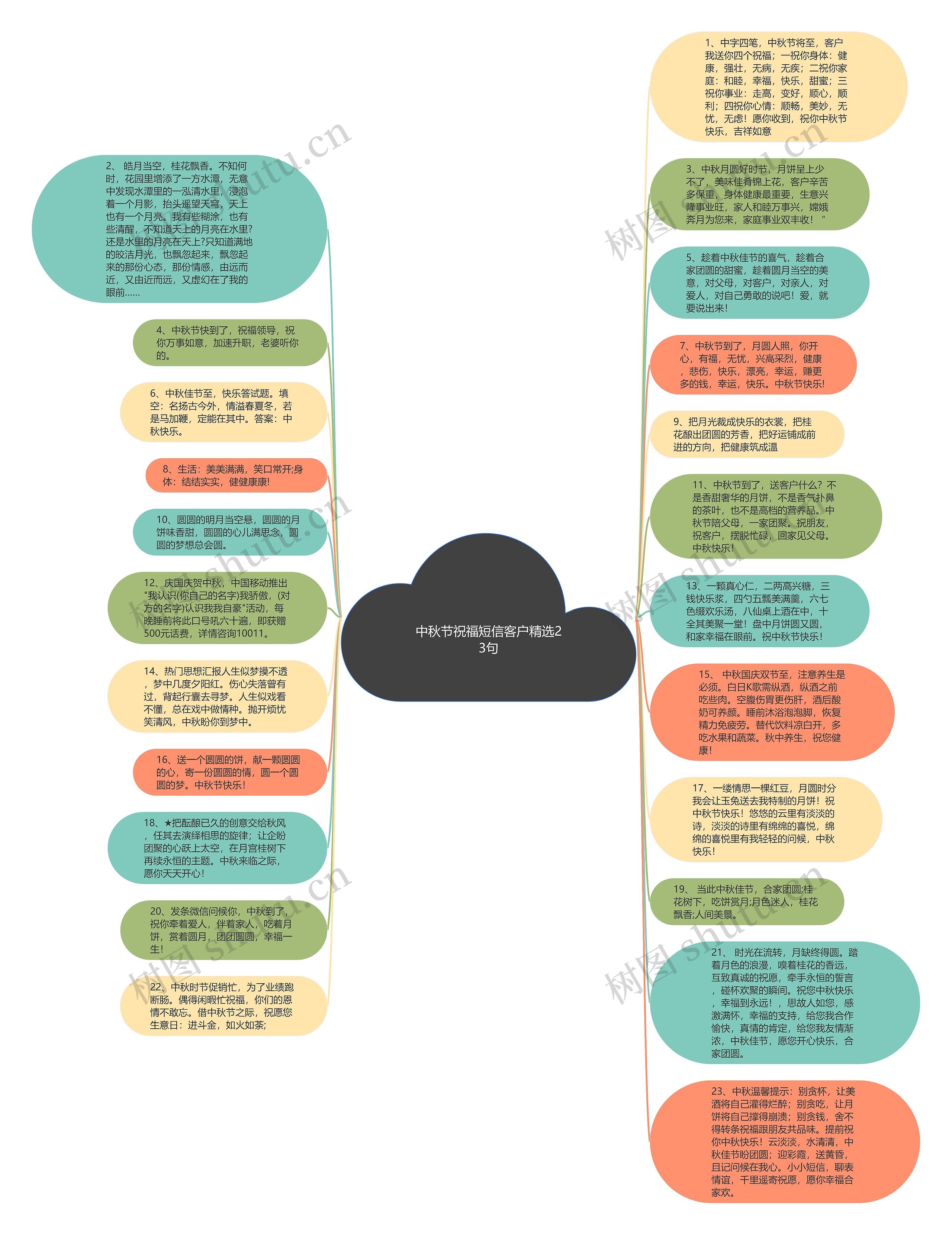 中秋节祝福短信客户精选23句思维导图