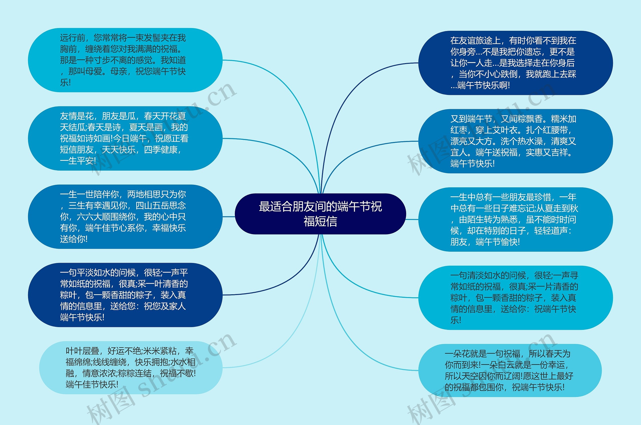 最适合朋友间的端午节祝福短信思维导图