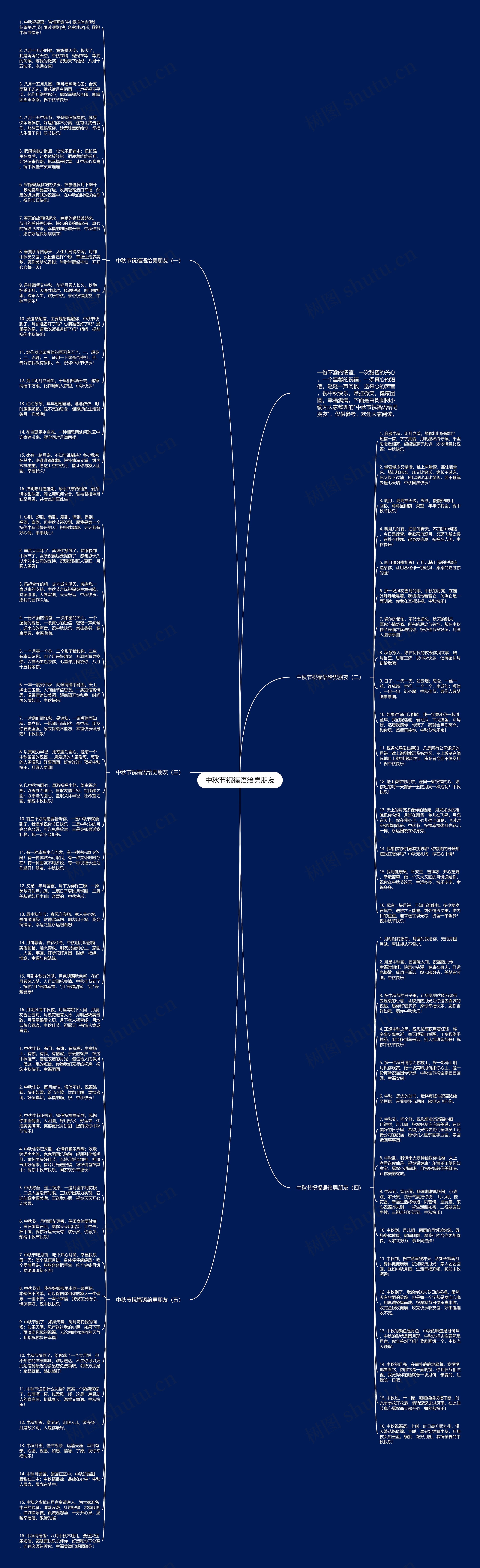 中秋节祝福语给男朋友思维导图