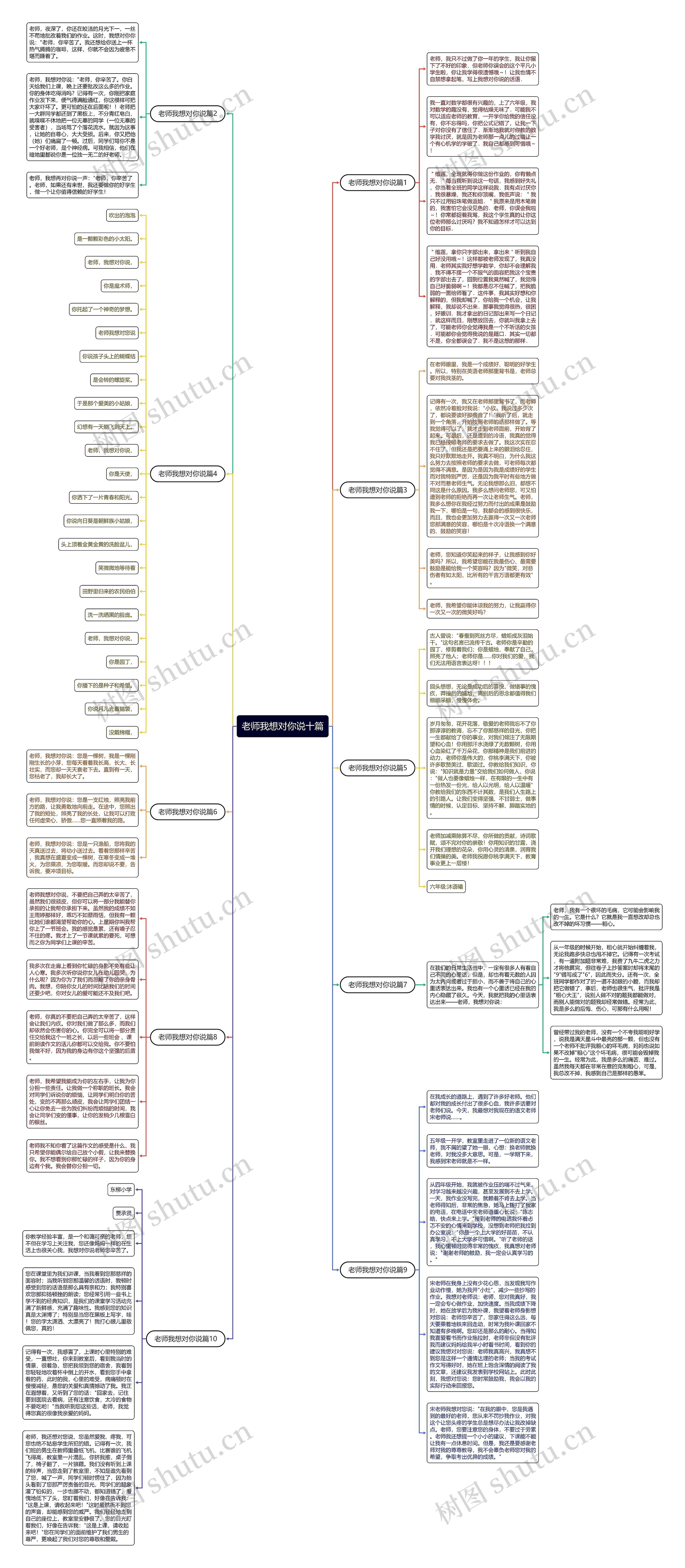 老师我想对你说十篇