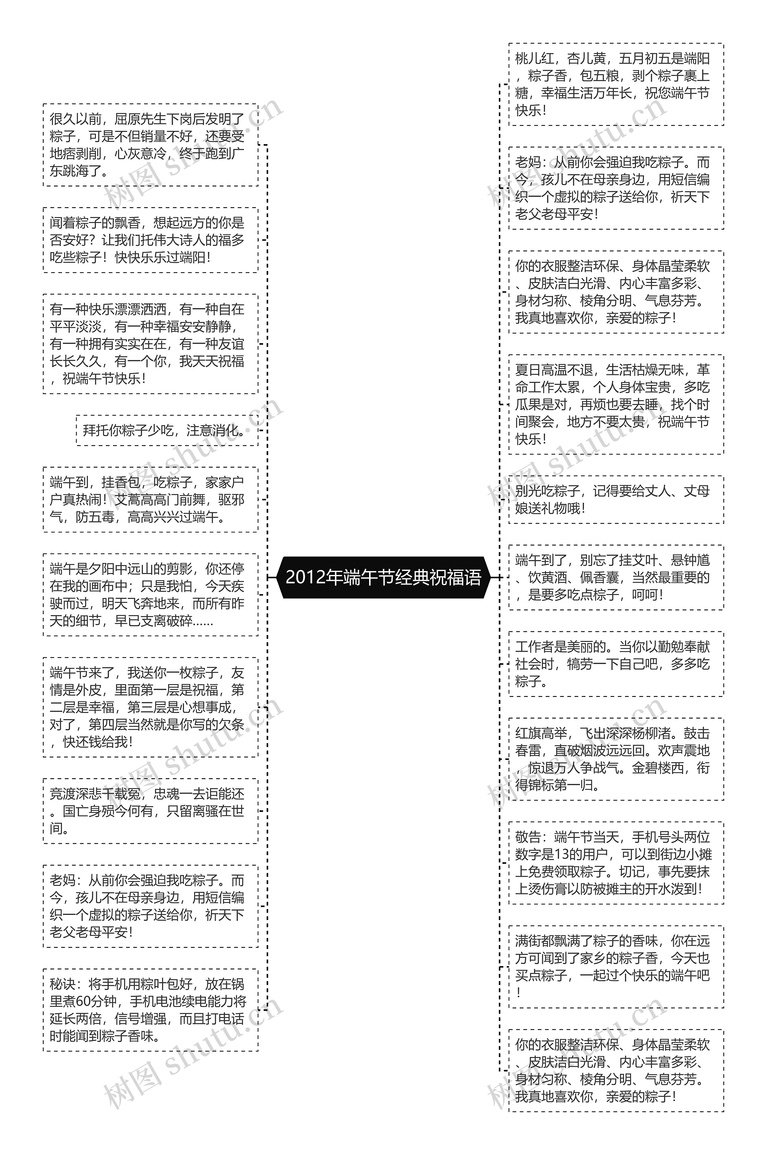 2012年端午节经典祝福语思维导图