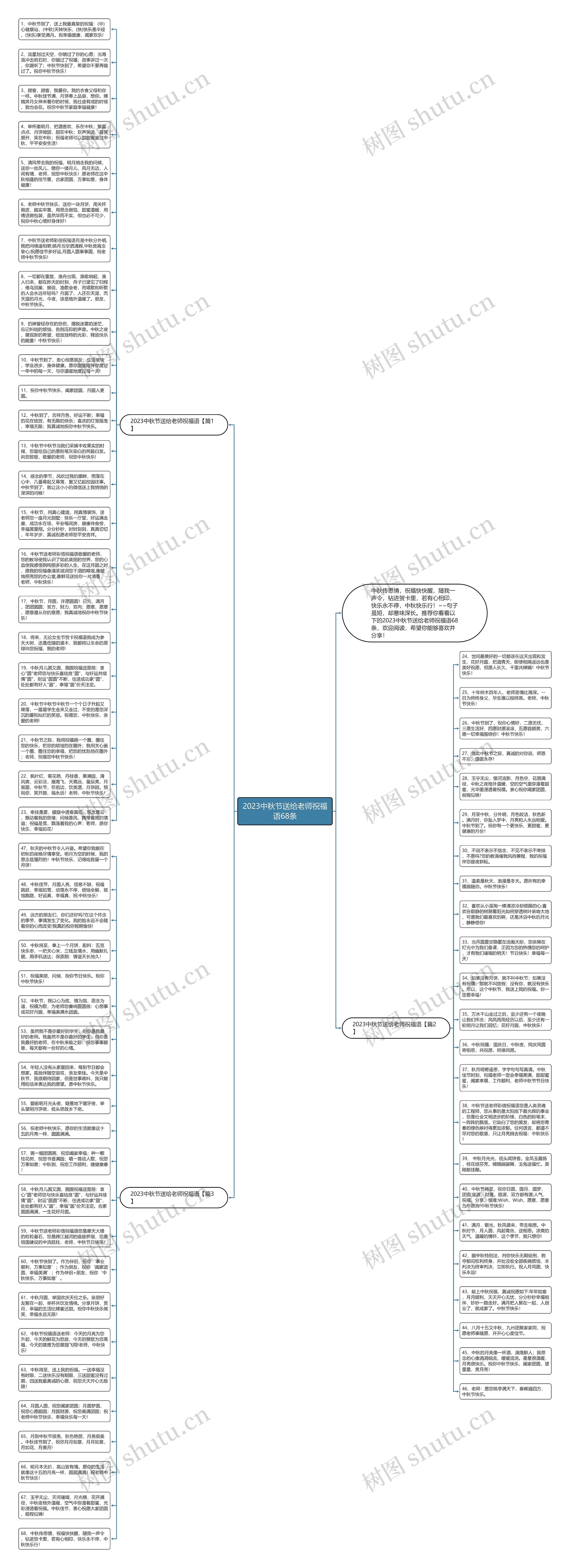 2023中秋节送给老师祝福语68条思维导图