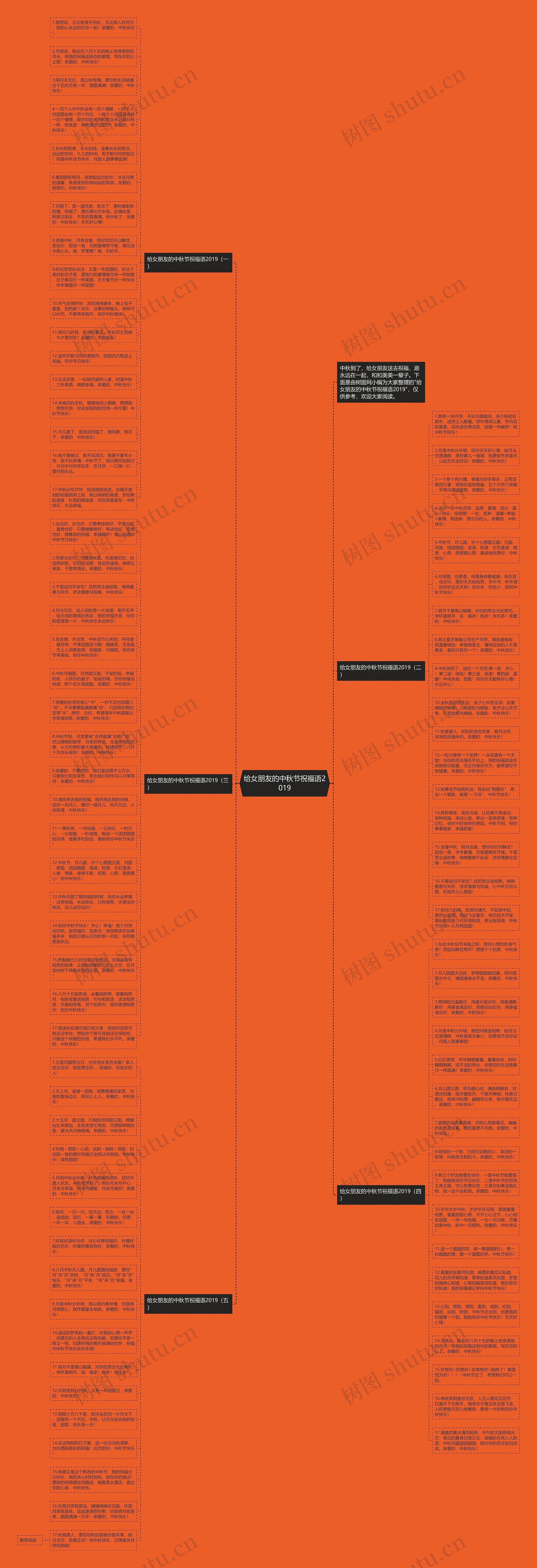 给女朋友的中秋节祝福语2019思维导图