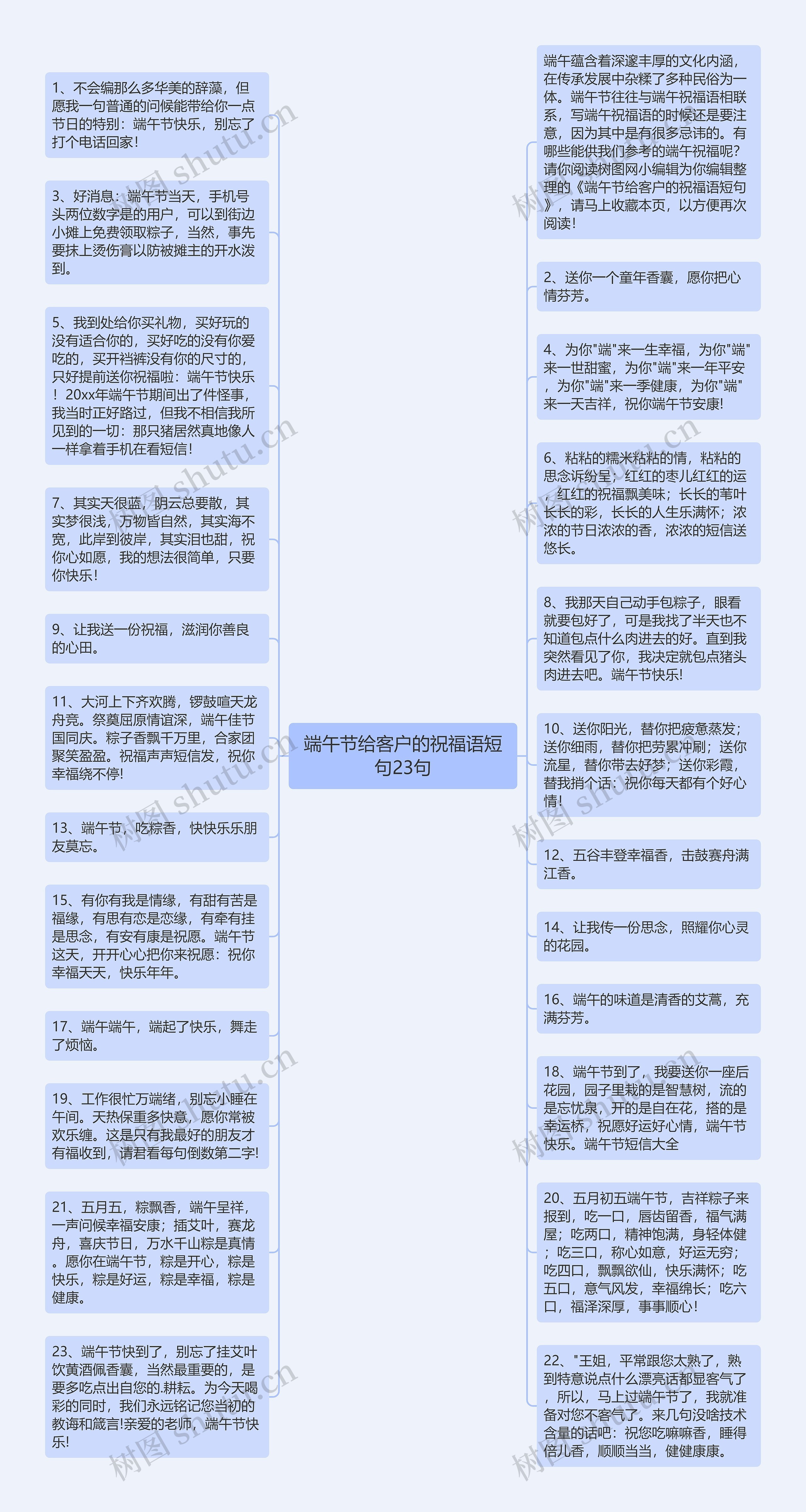 端午节给客户的祝福语短句23句思维导图