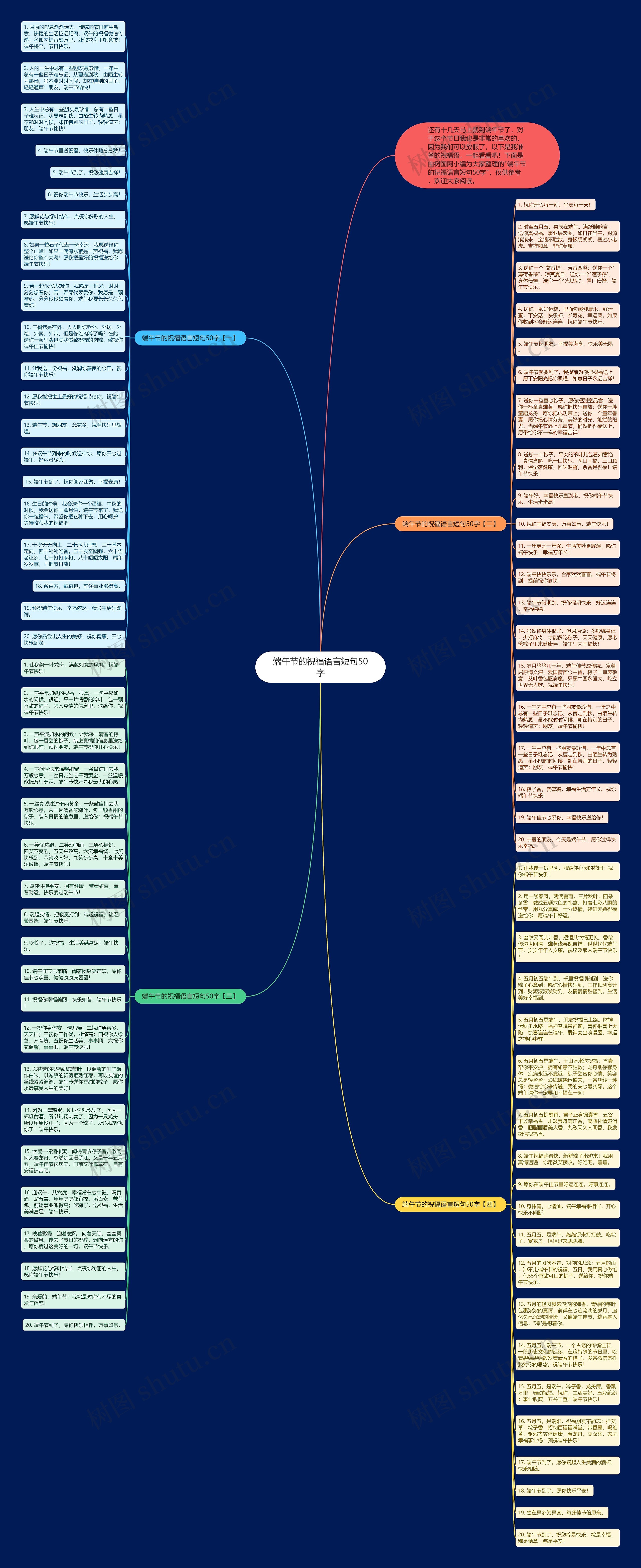 端午节的祝福语言短句50字思维导图