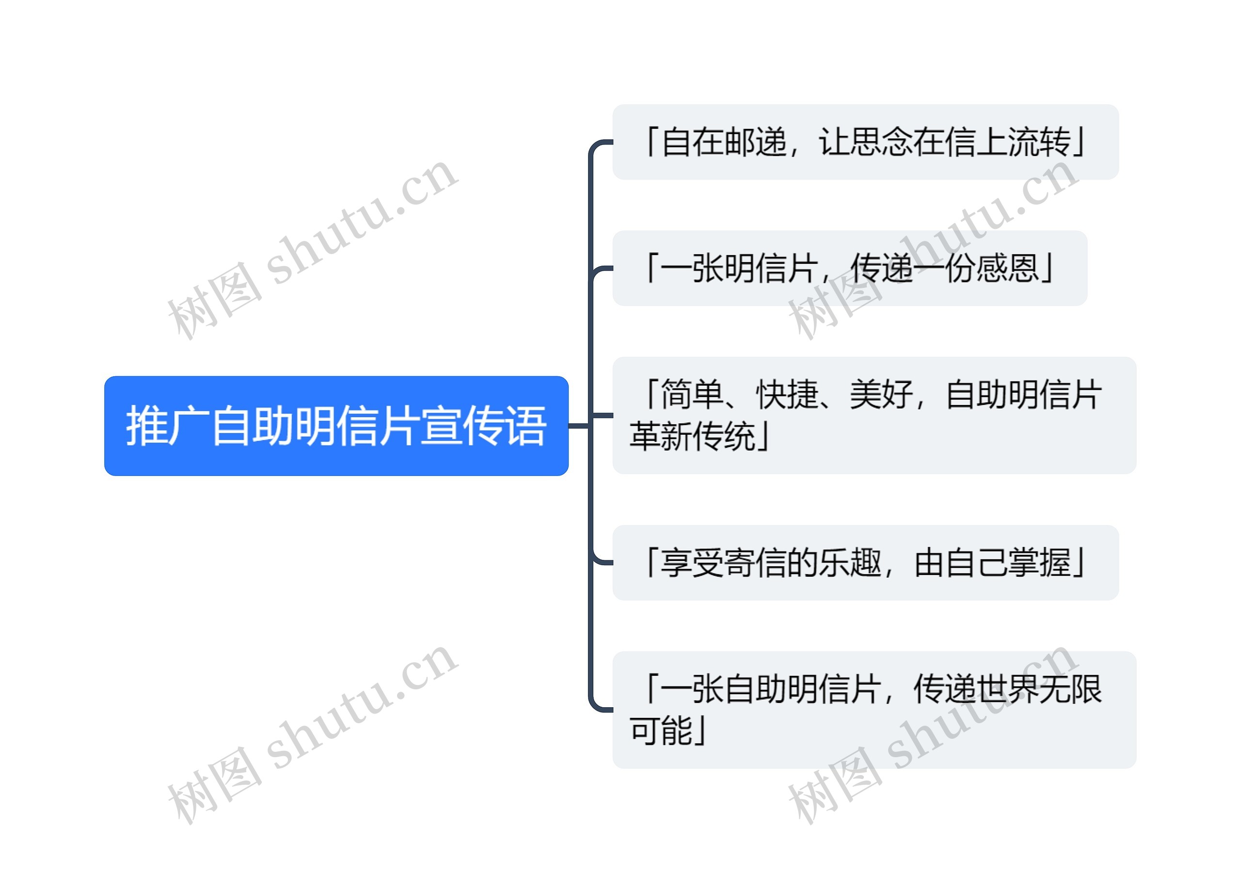 推广自助明信片宣传语