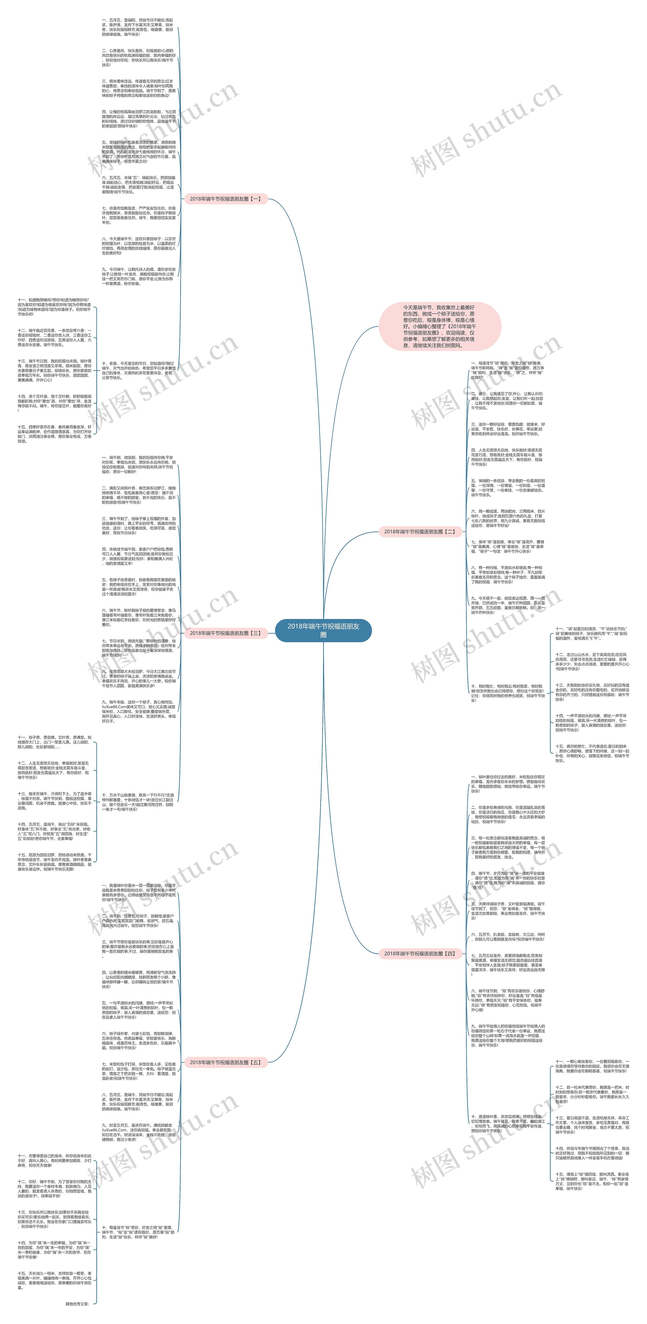 2018年端午节祝福语朋友圈思维导图