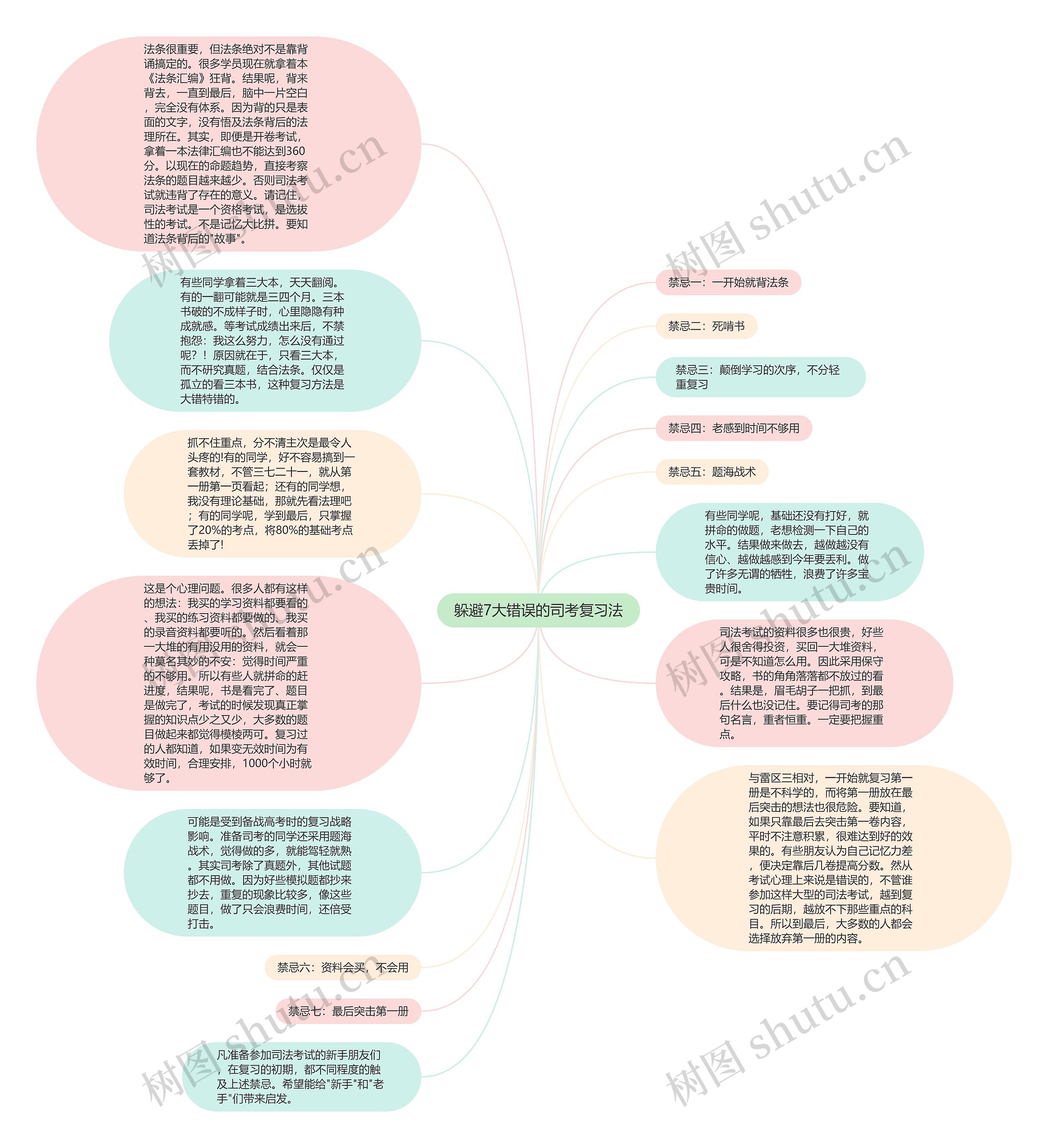 躲避7大错误的司考复习法