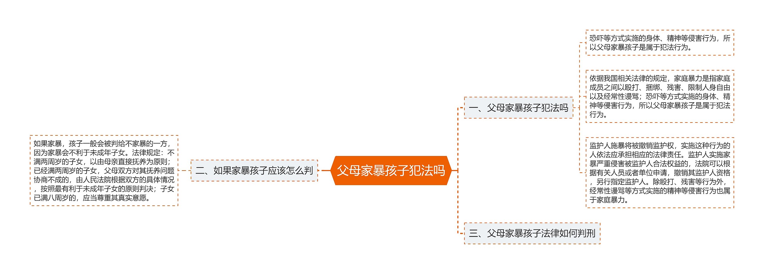 父母家暴孩子犯法吗思维导图