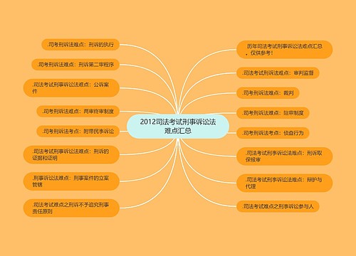 2012司法考试刑事诉讼法难点汇总