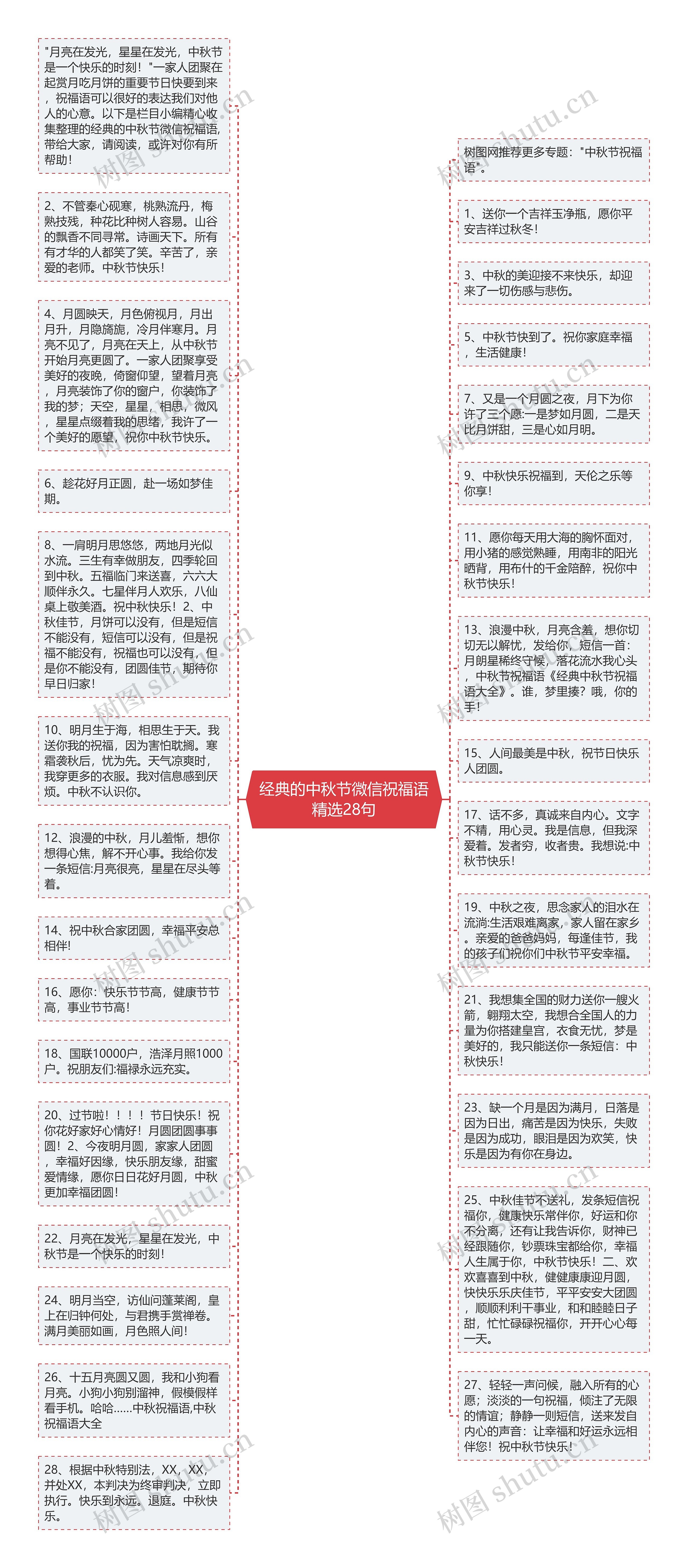 经典的中秋节微信祝福语精选28句思维导图