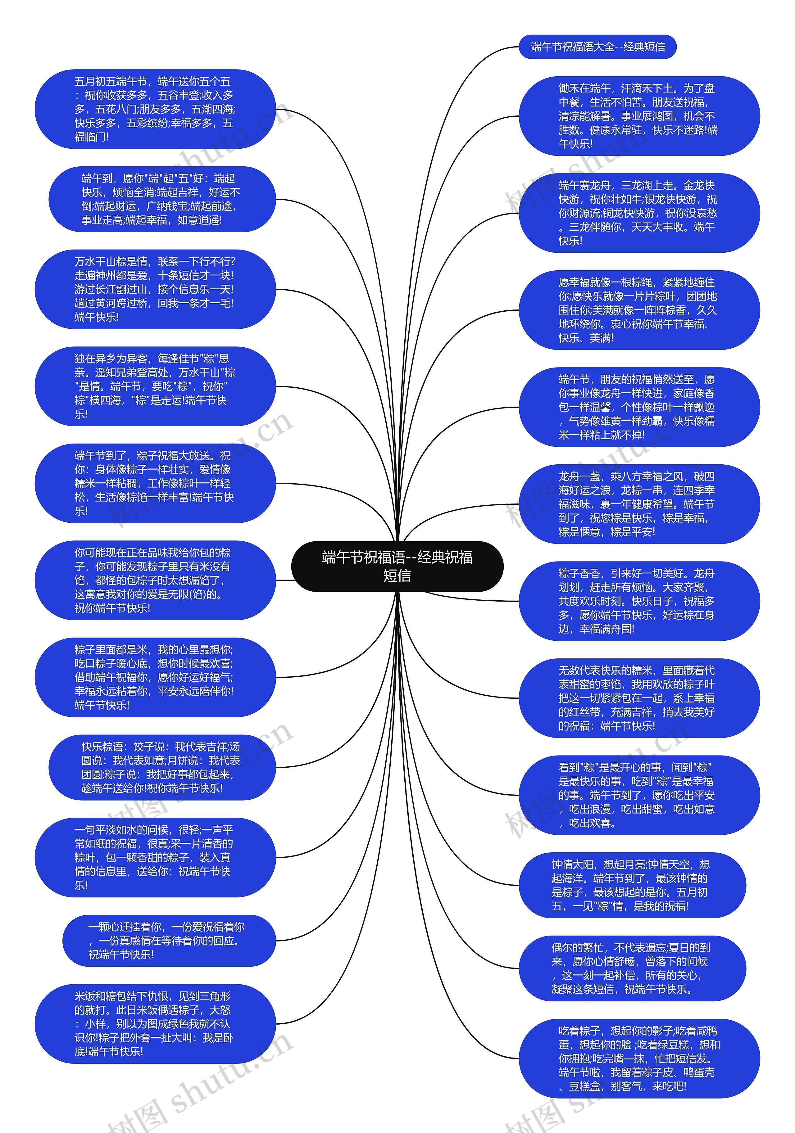 端午节祝福语--经典祝福短信思维导图