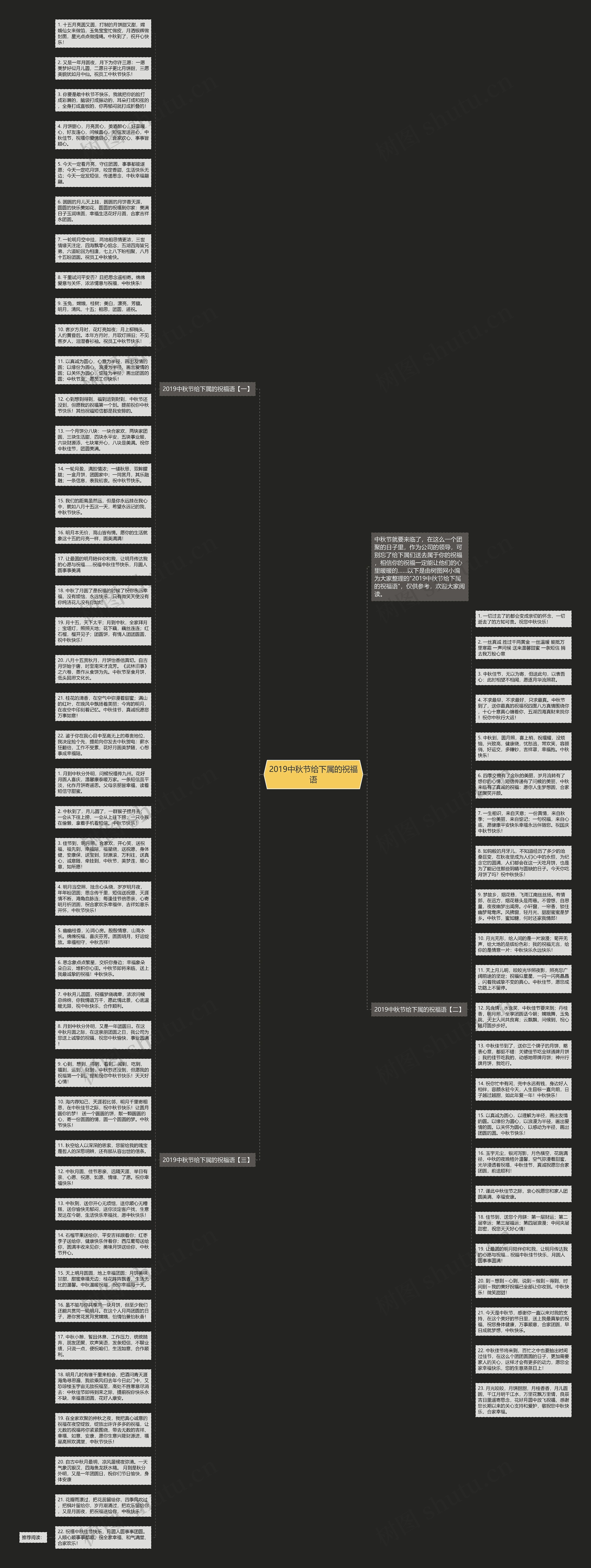 2019中秋节给下属的祝福语思维导图
