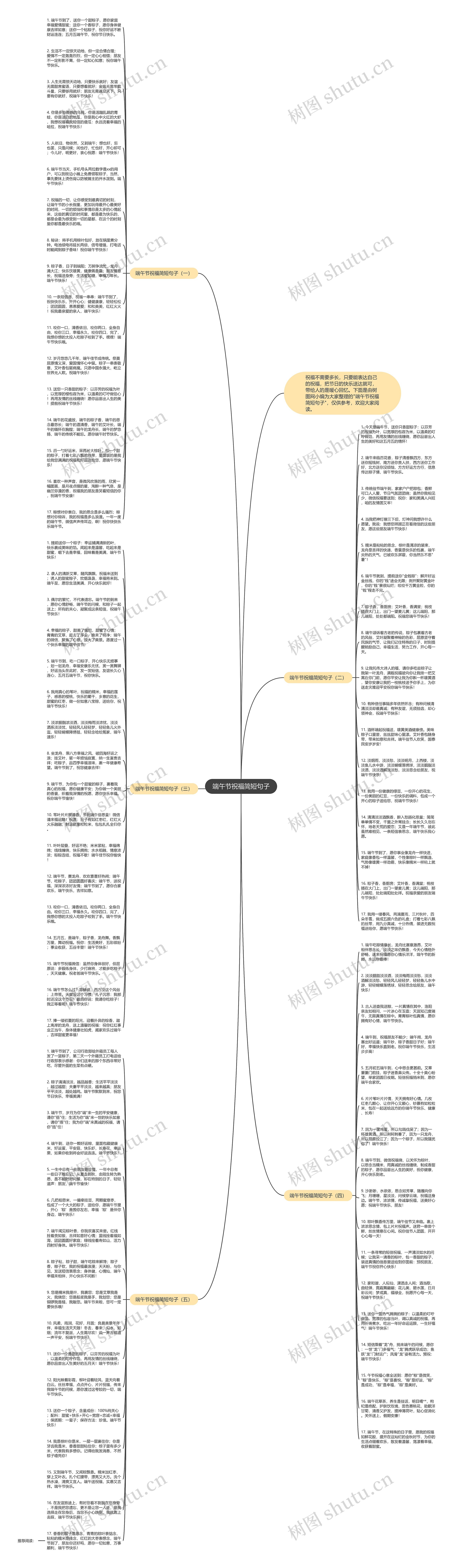 端午节祝福简短句子思维导图