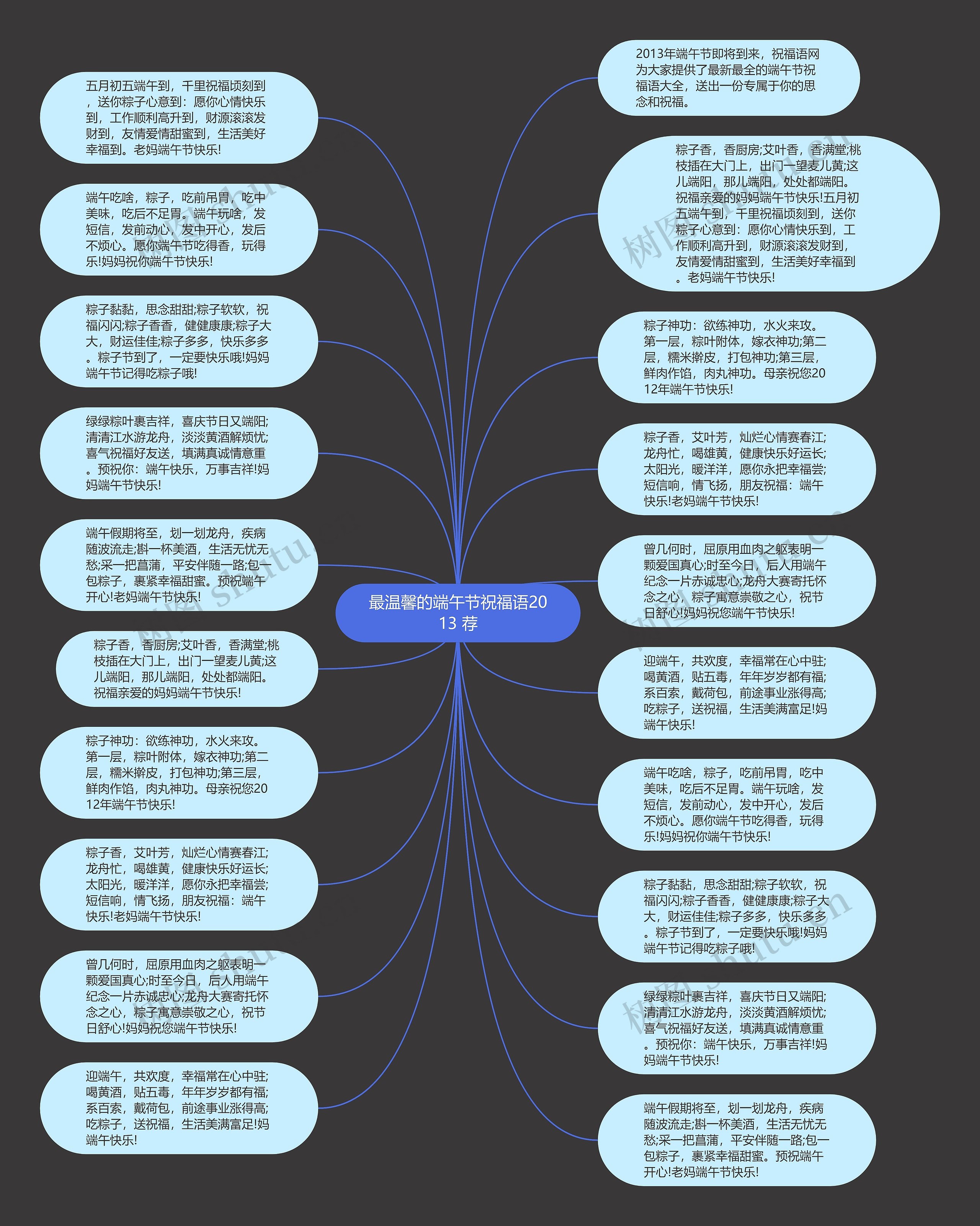 最温馨的端午节祝福语2013 荐思维导图