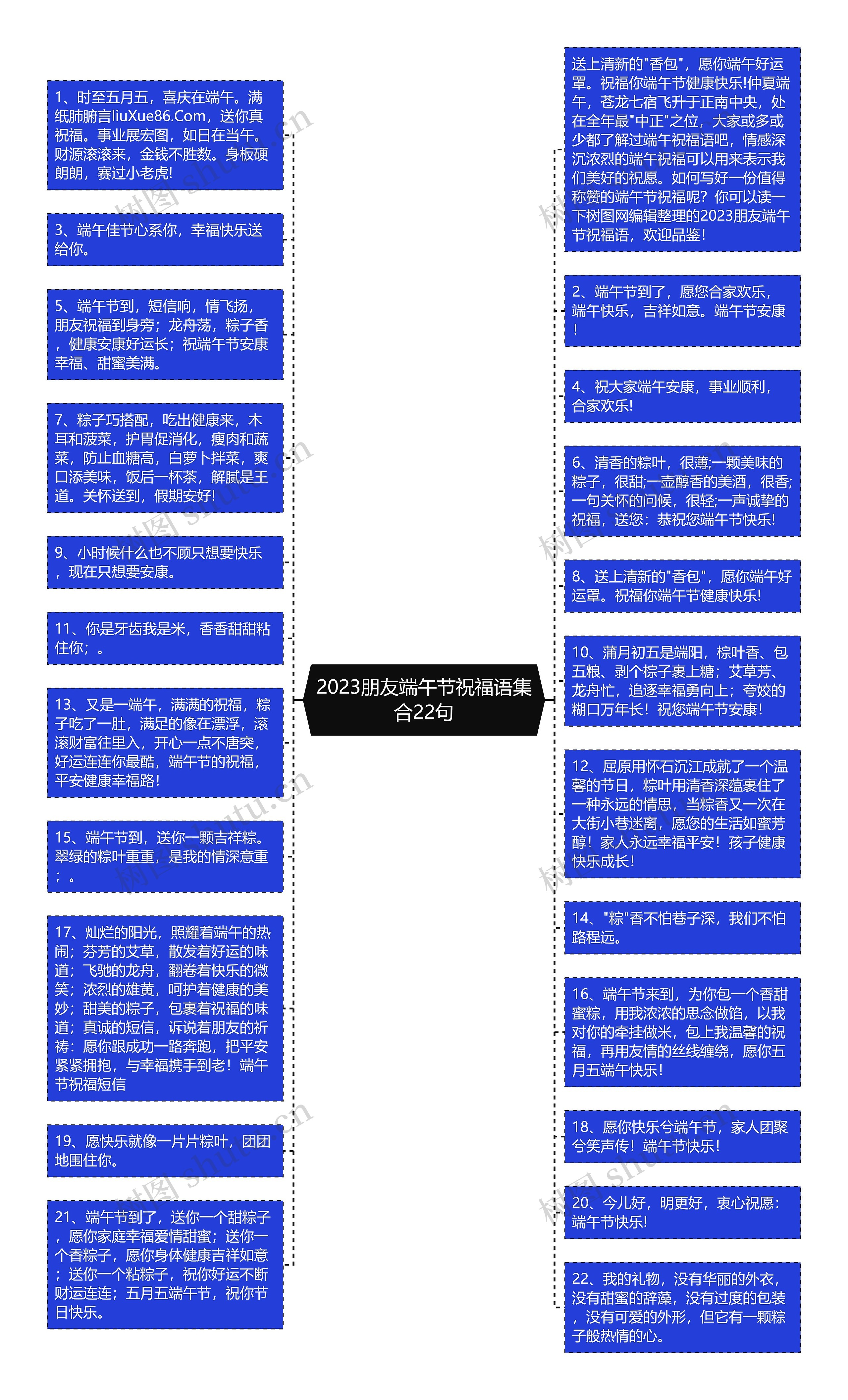 2023朋友端午节祝福语集合22句思维导图