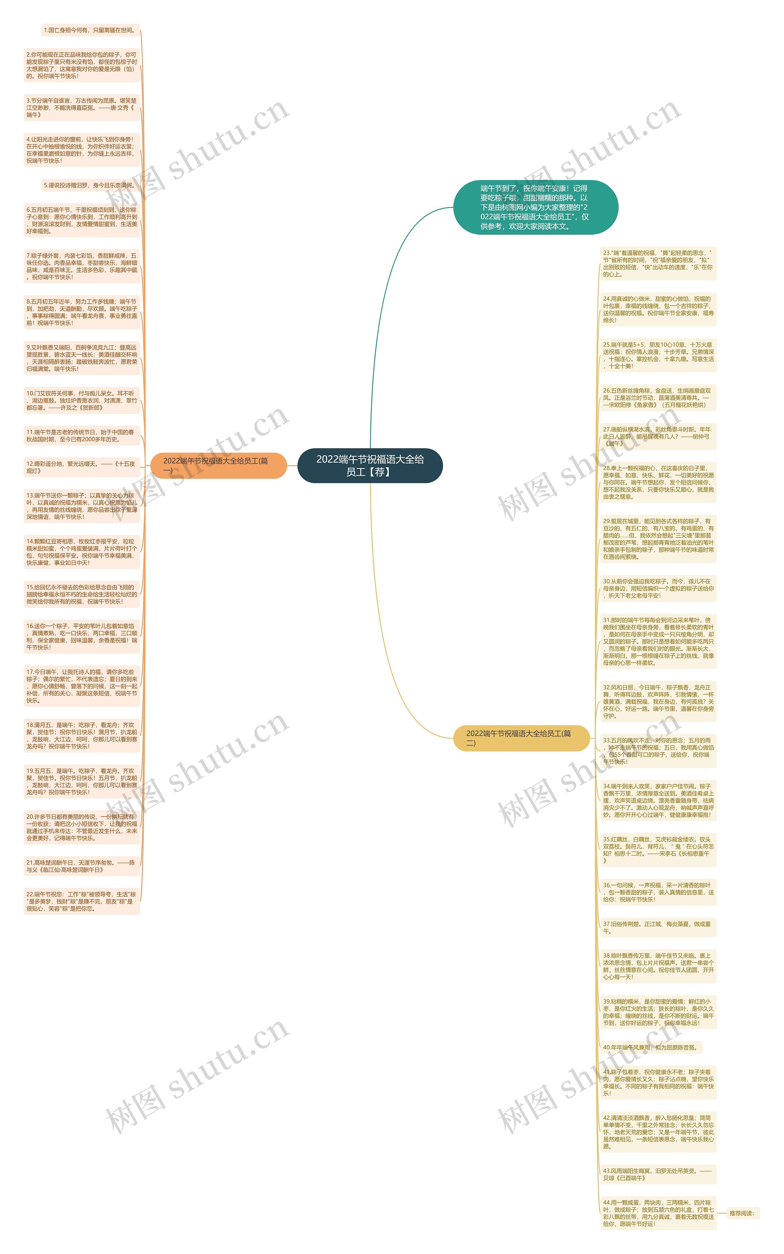 2022端午节祝福语大全给员工【荐】思维导图