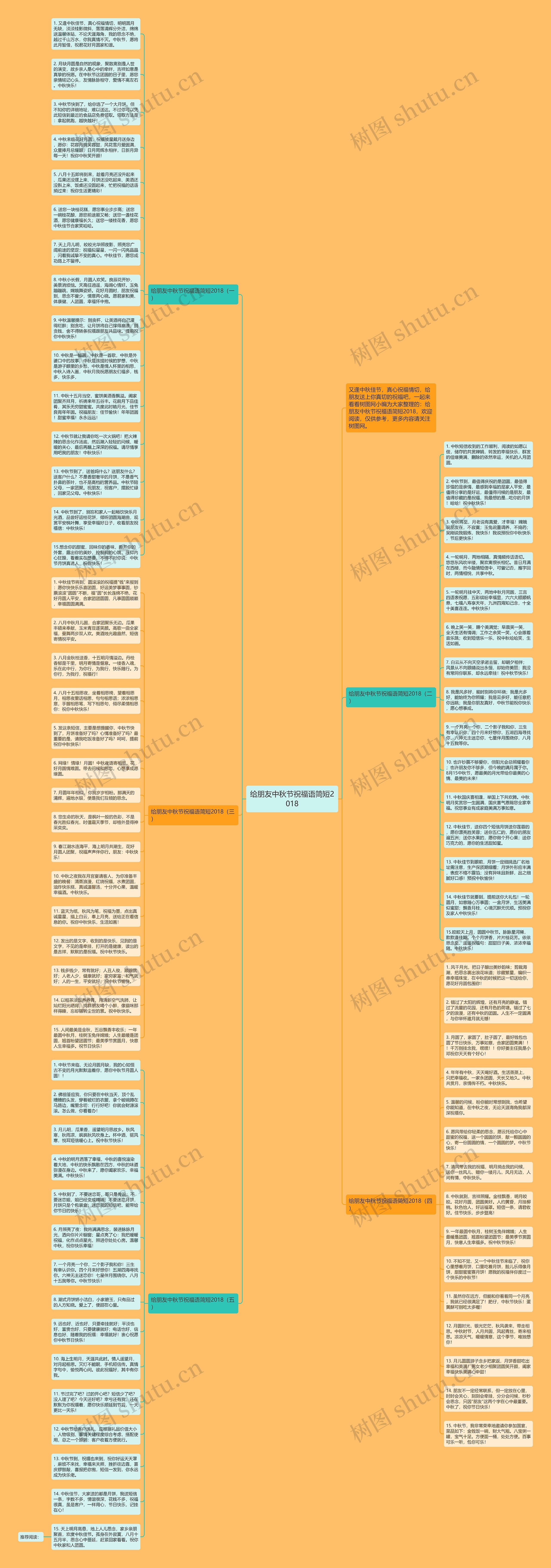 给朋友中秋节祝福语简短2018思维导图