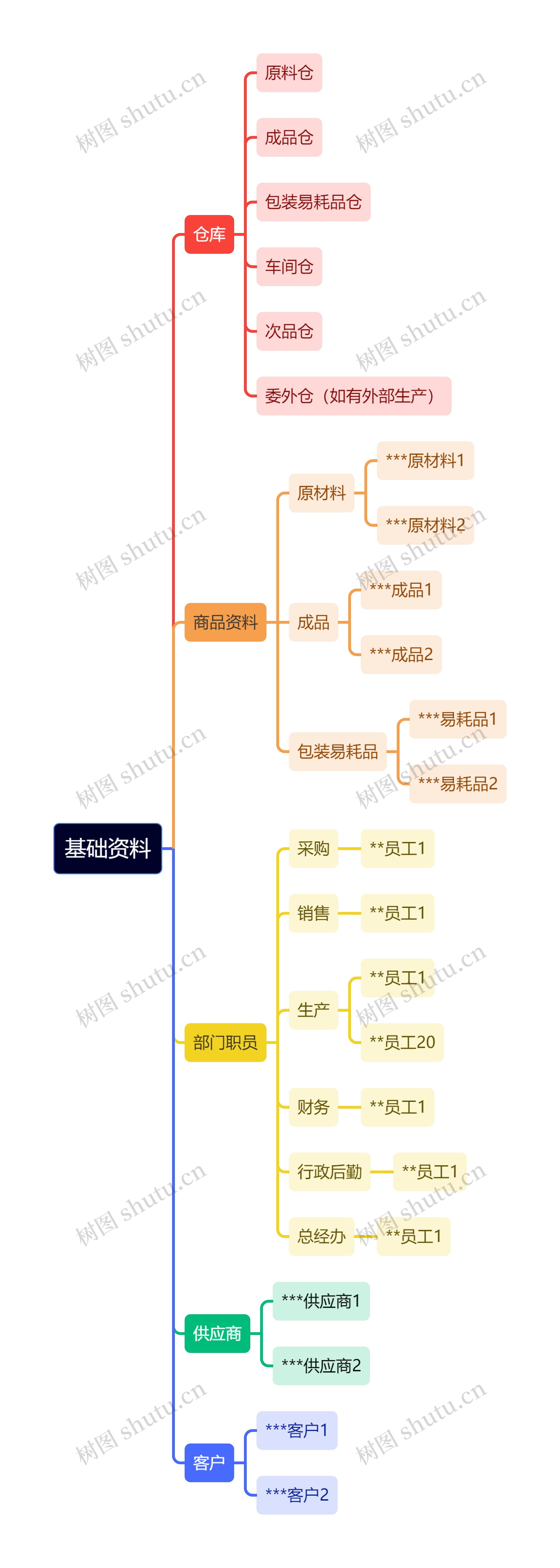 公司基础资料