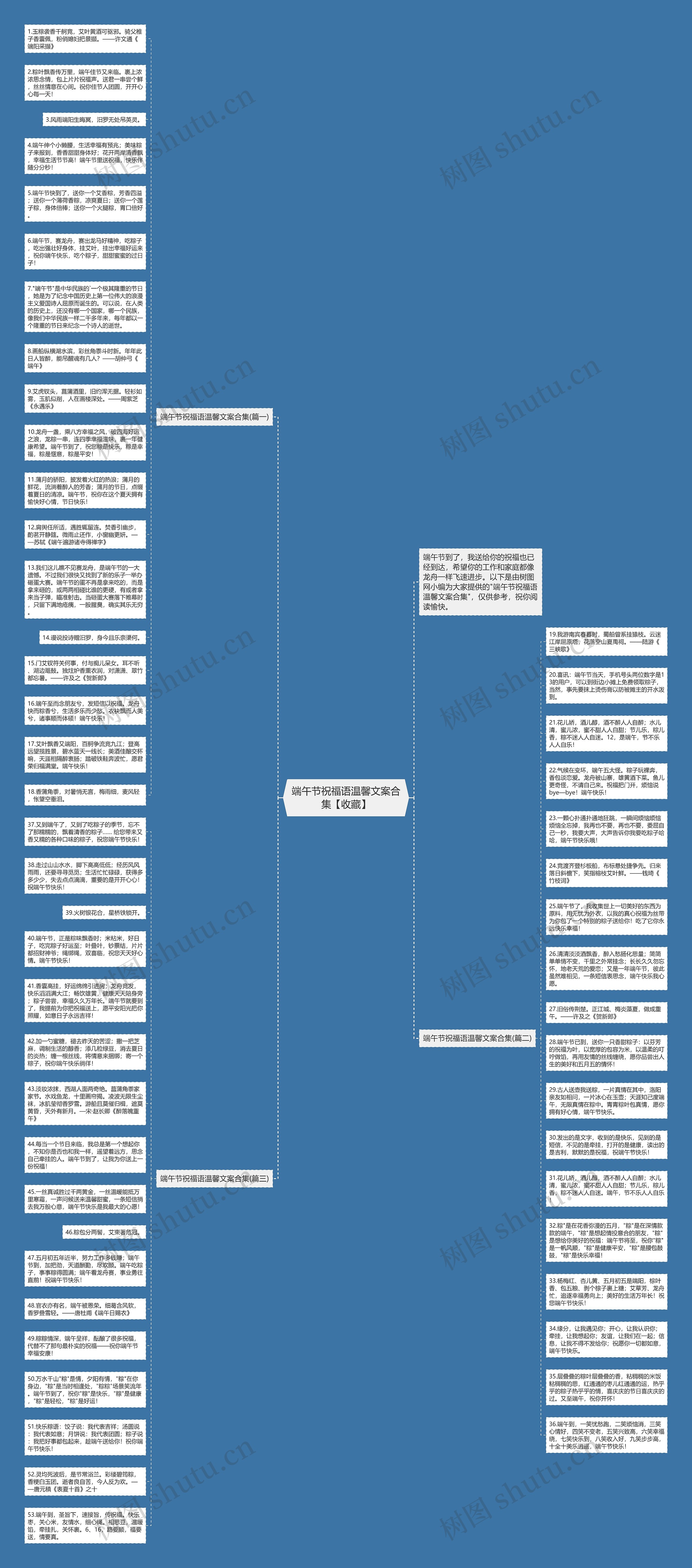 端午节祝福语温馨文案合集【收藏】思维导图