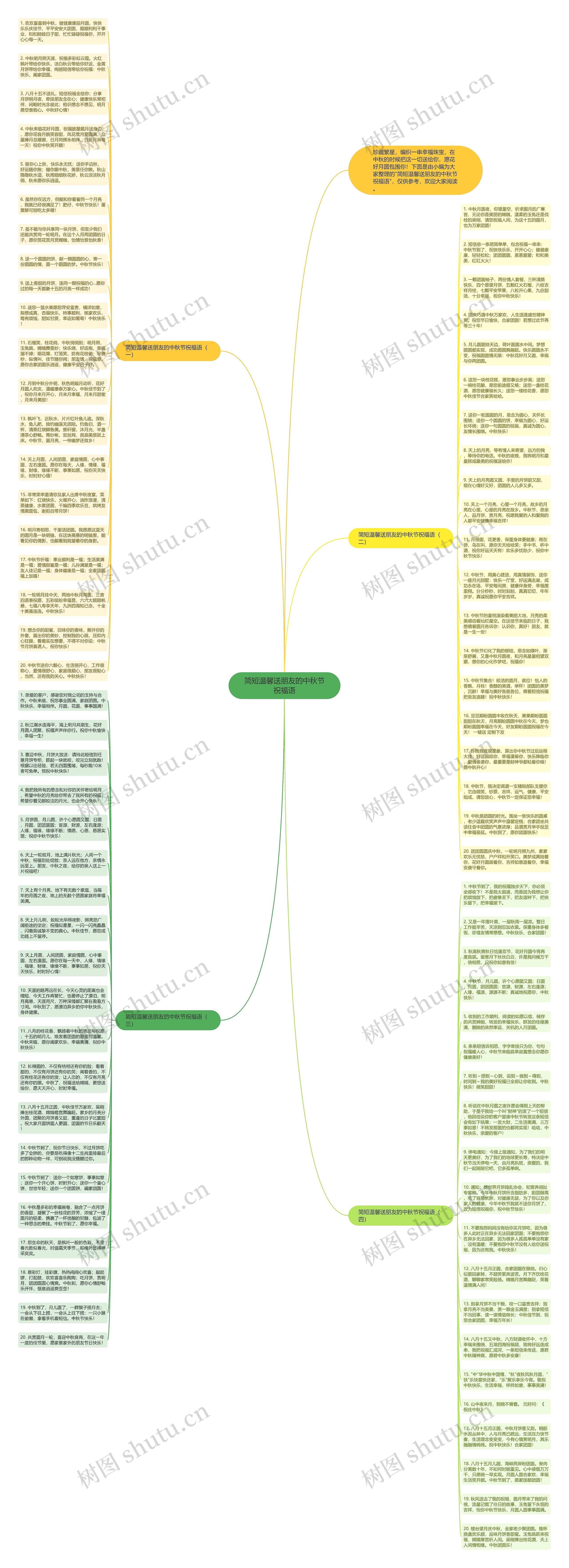 简短温馨送朋友的中秋节祝福语思维导图