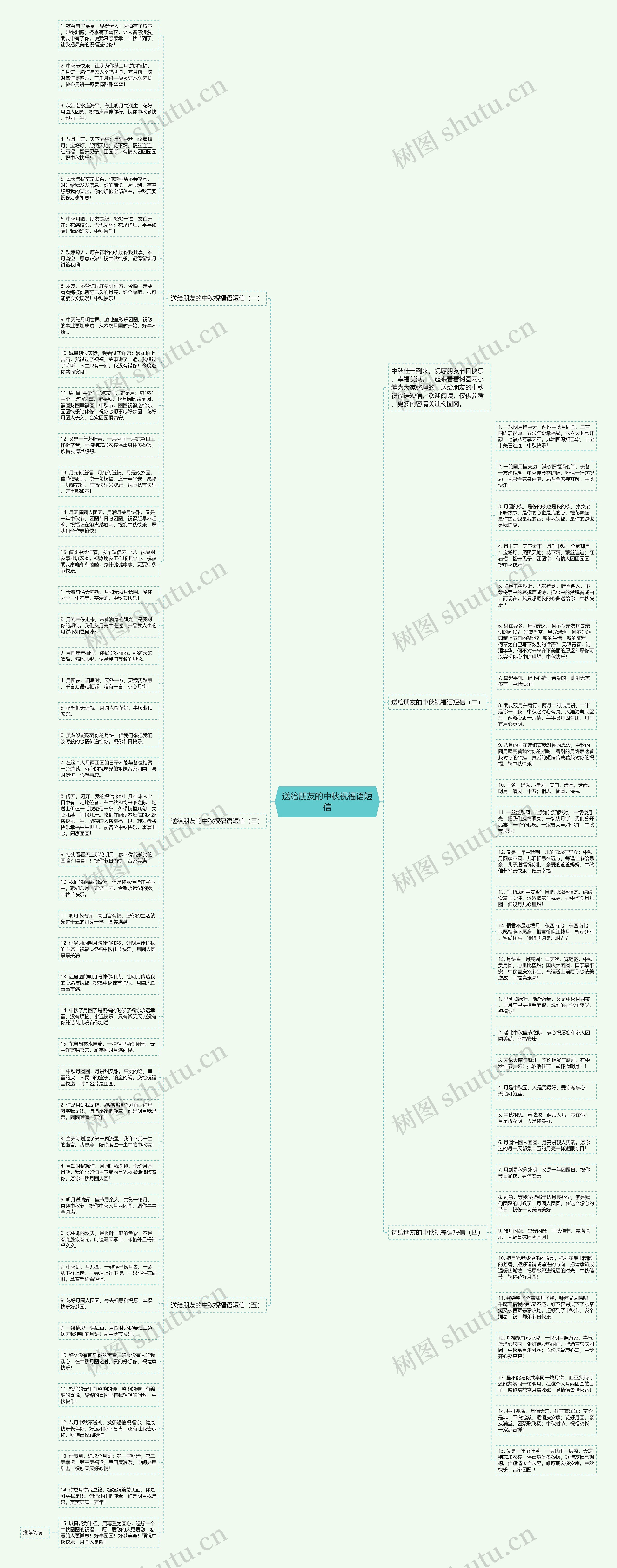 送给朋友的中秋祝福语短信思维导图