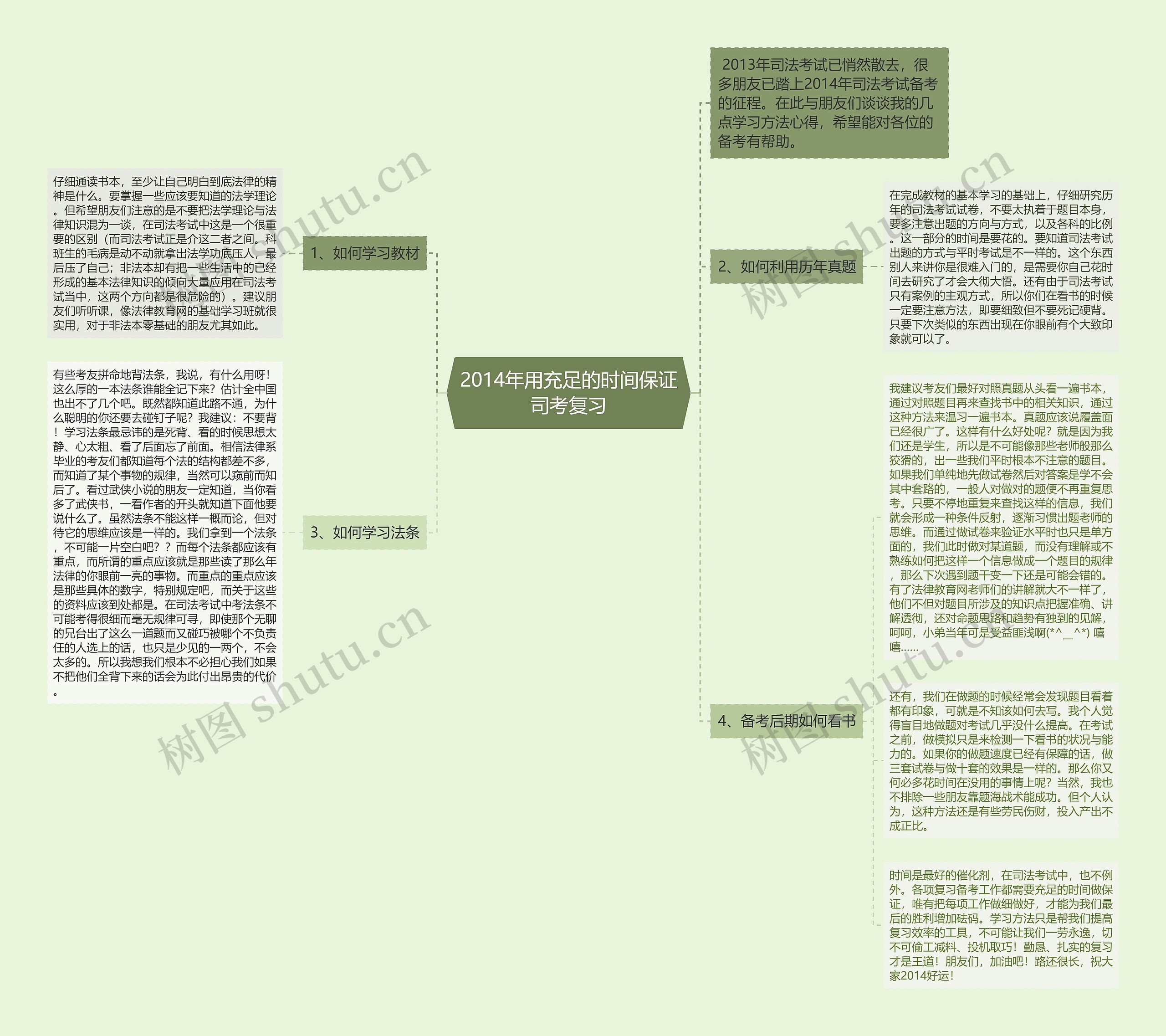 2014年用充足的时间保证司考复习