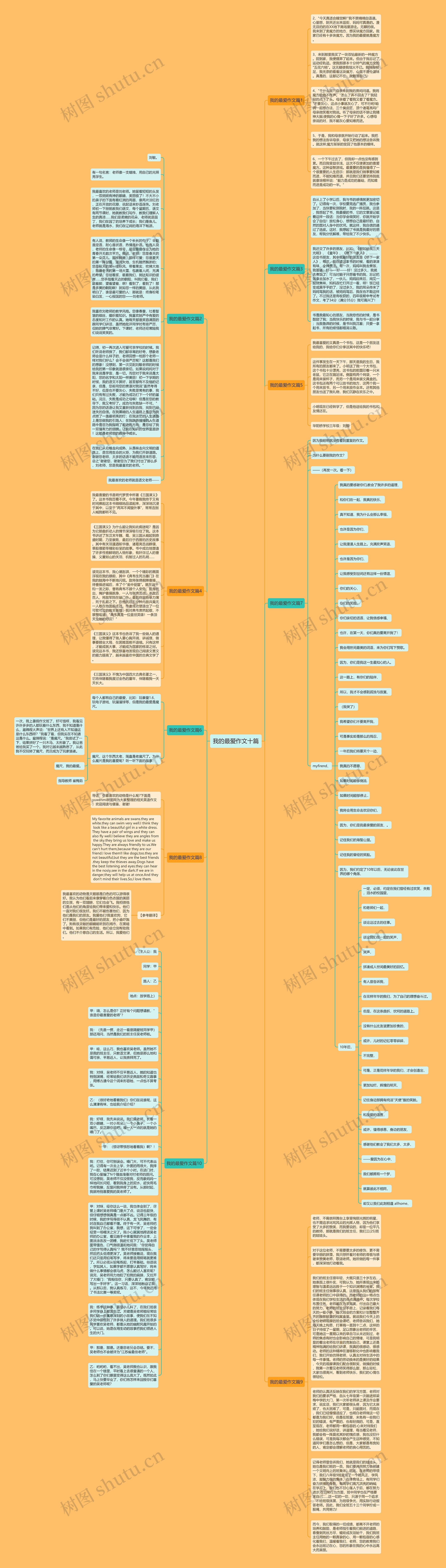 我的最爱作文十篇思维导图