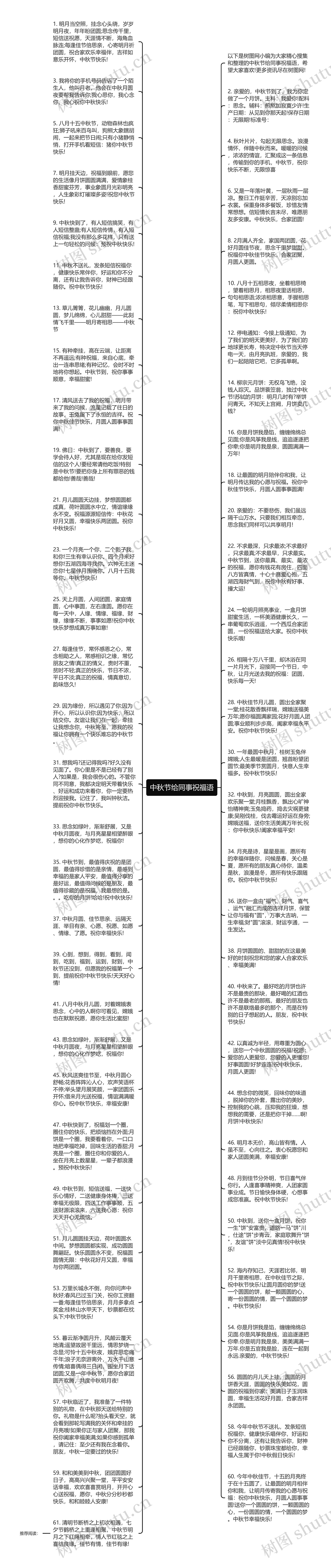 中秋节给同事祝福语思维导图