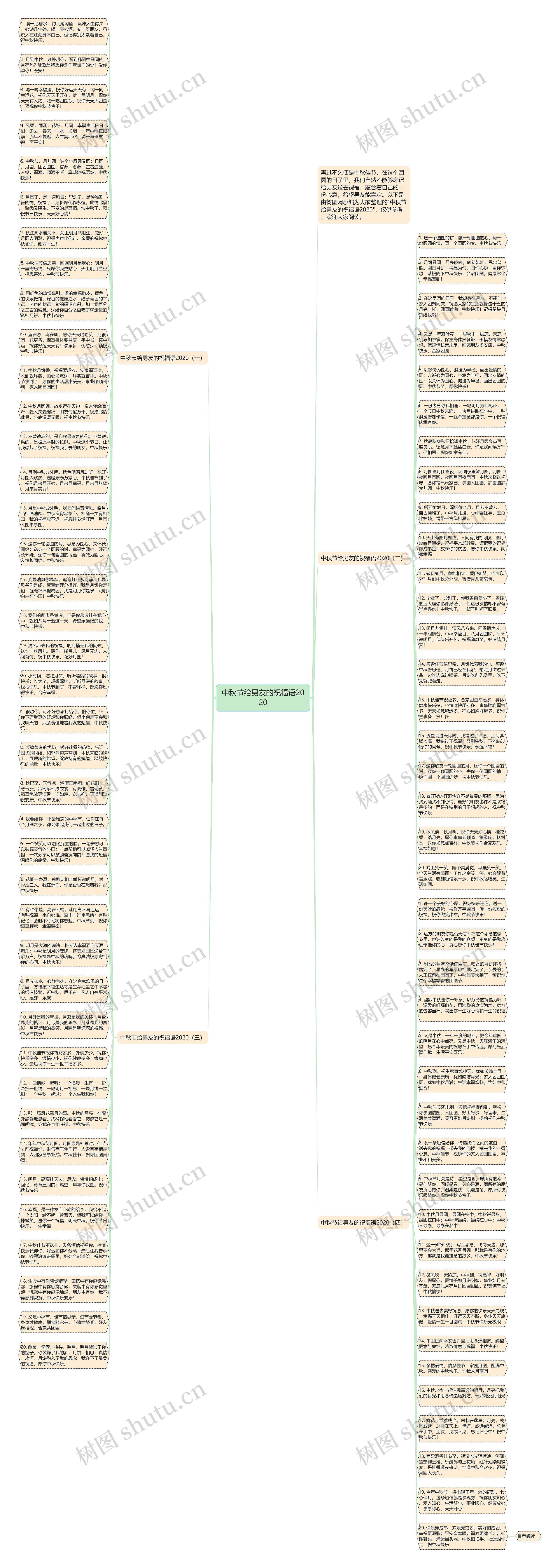 中秋节给男友的祝福语2020思维导图高清图 中秋节给男友的祝福语2020思维导图