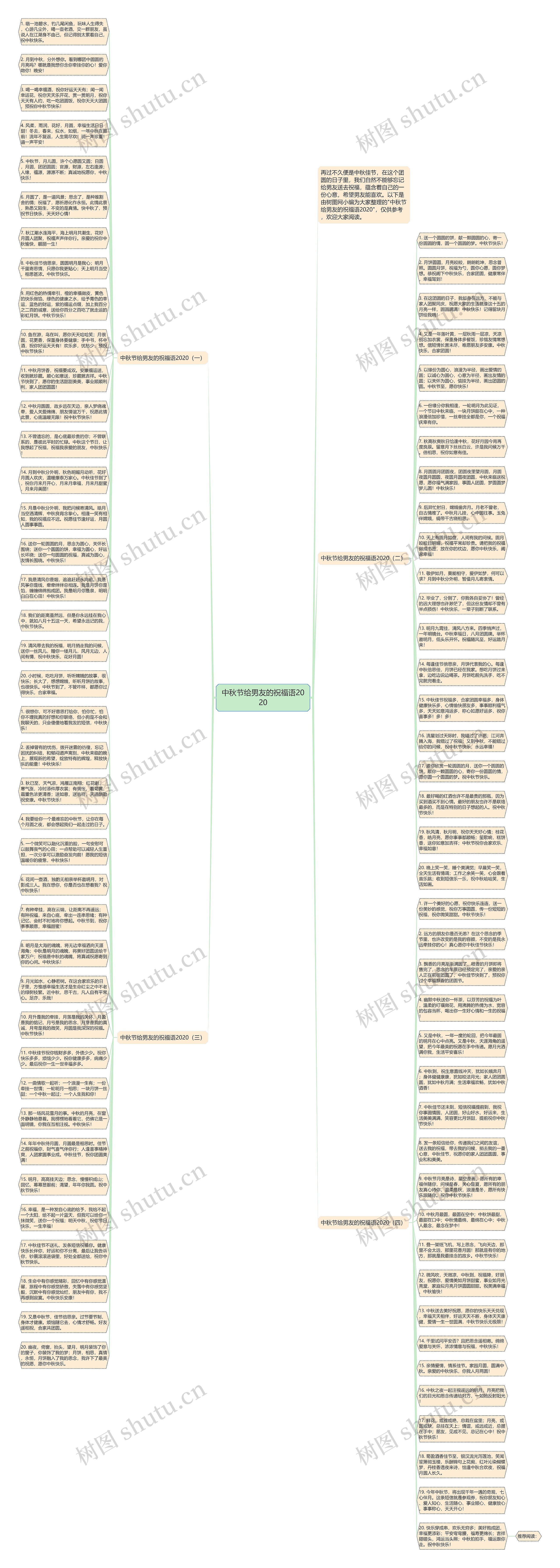 中秋节给男友的祝福语2020思维导图