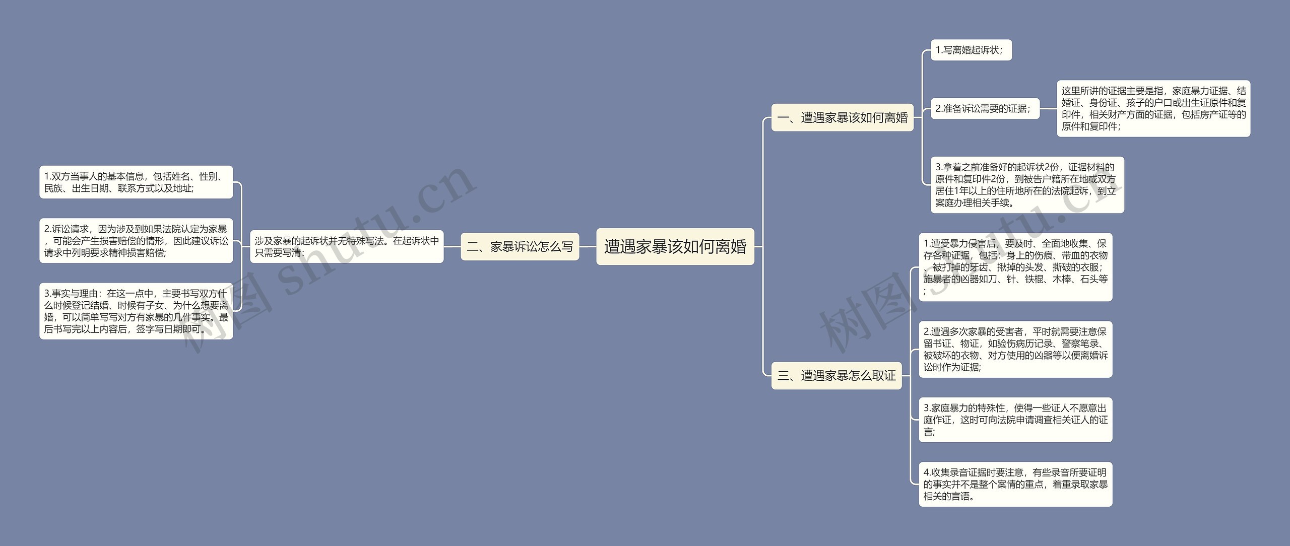 遭遇家暴该如何离婚思维导图