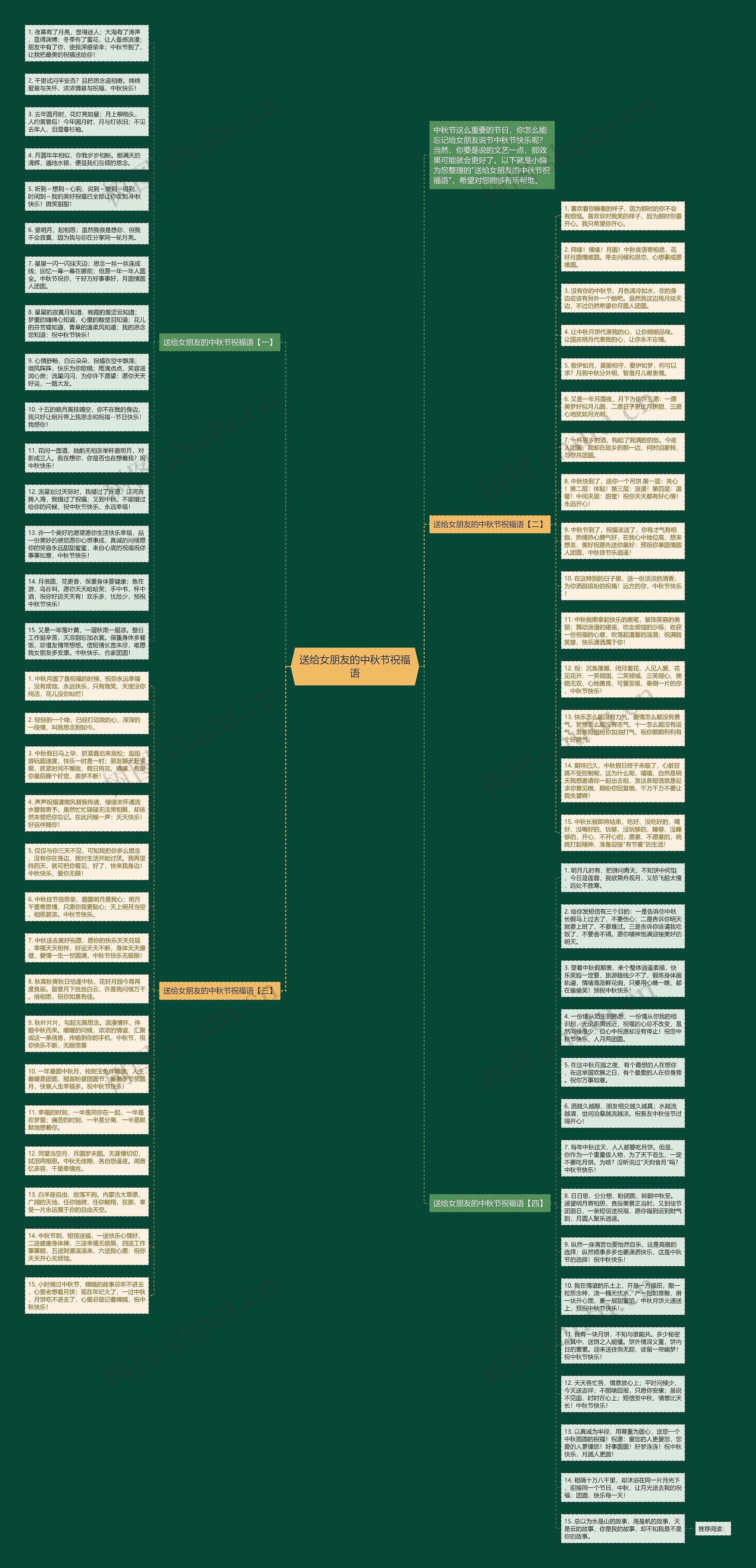 送给女朋友的中秋节祝福语思维导图