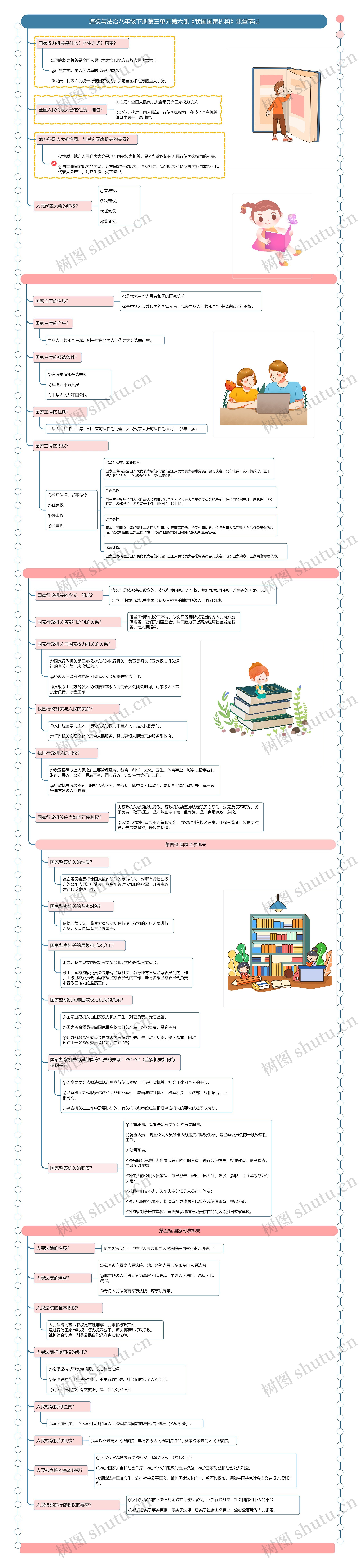 道德与法治八年级下册第三单元第六课《我国国家机构》课堂笔记思维导图高清图 道德与法治八年级下册第三单元第六课《我国国家机构》课堂笔记思维导图