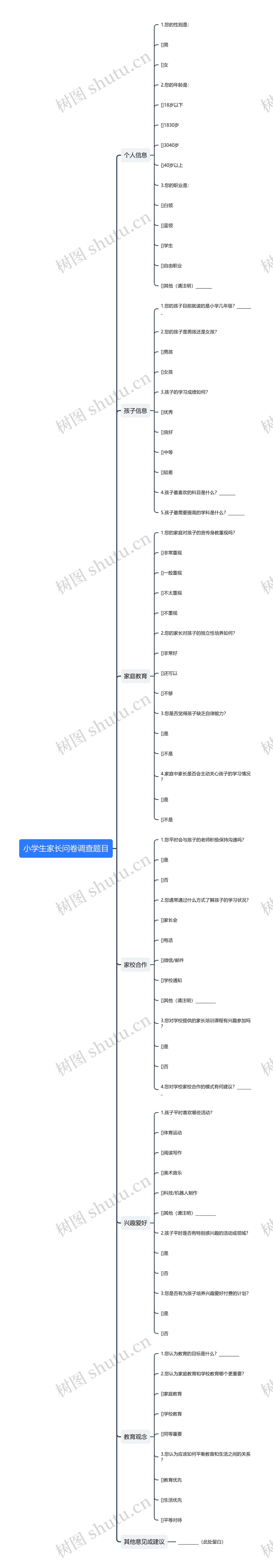 小学生家长问卷调查题目