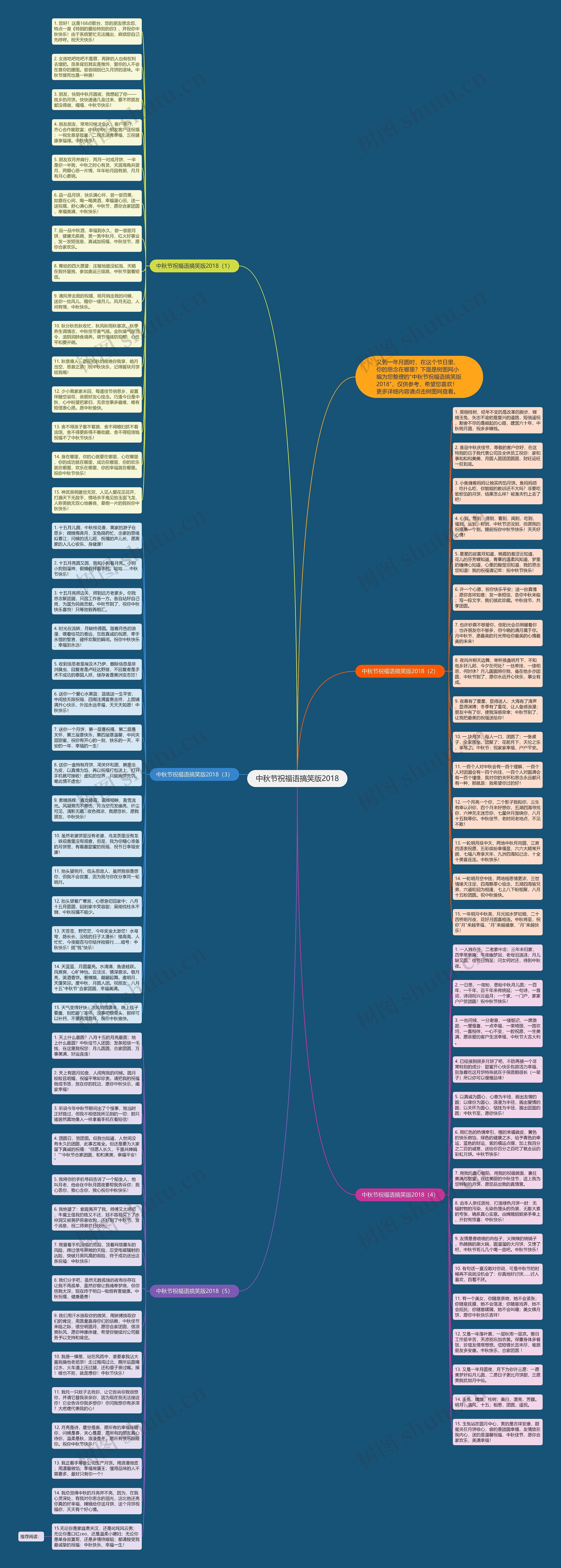 中秋节祝福语搞笑版2018思维导图高清图 中秋节祝福语搞笑版2018思维导图