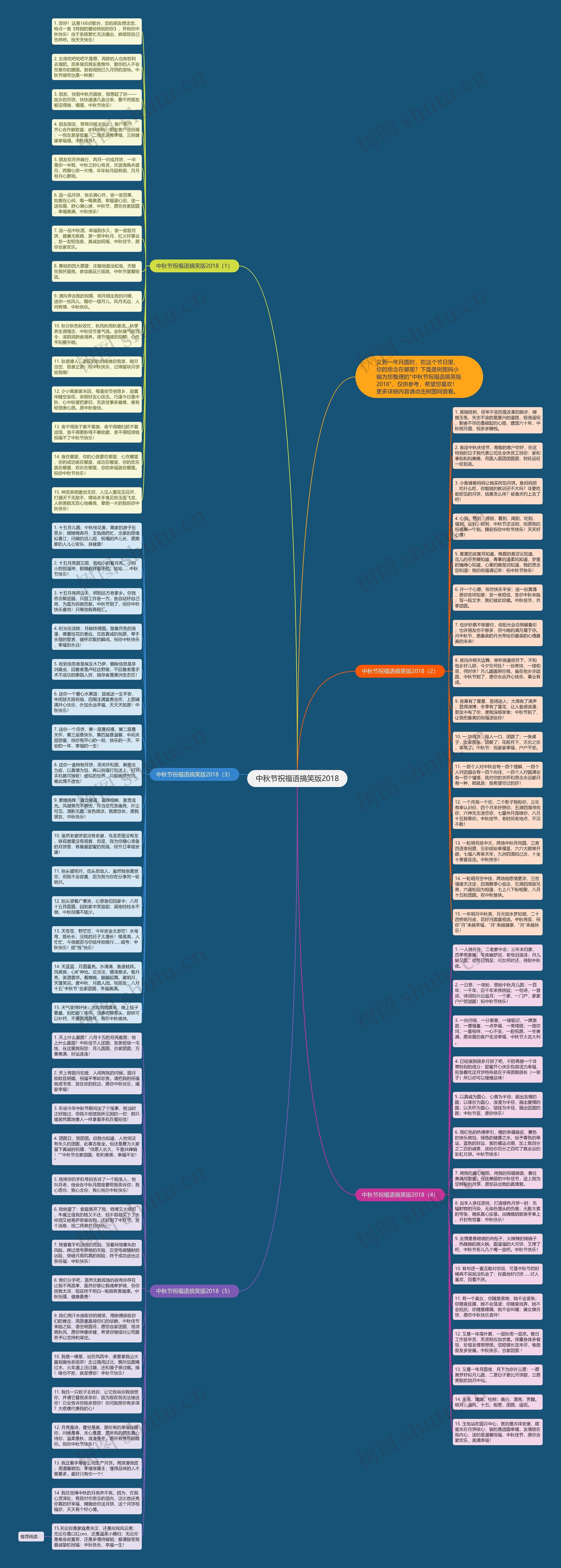 中秋节祝福语搞笑版2018思维导图