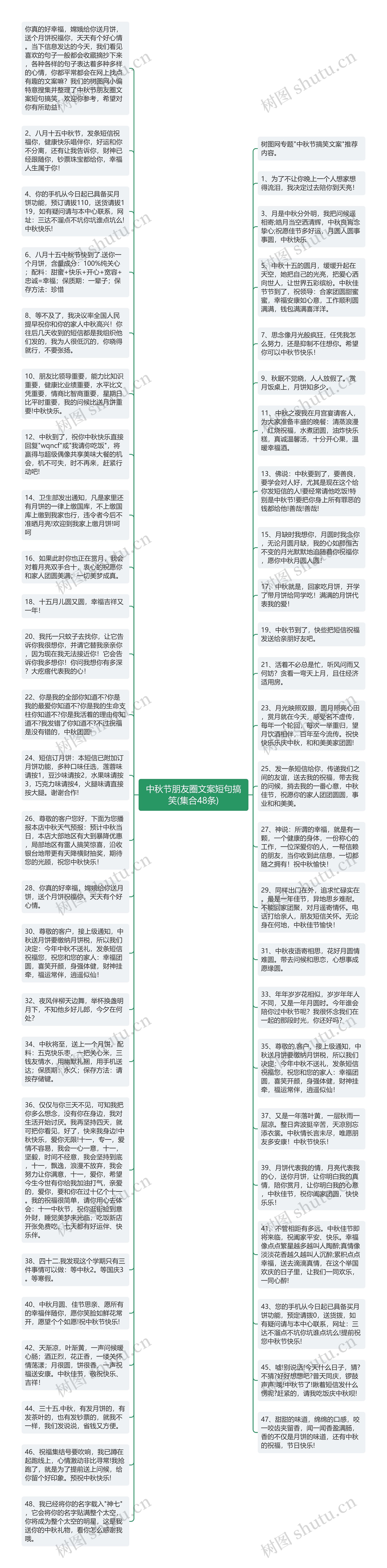 中秋节朋友圈文案短句搞笑(集合48条)思维导图