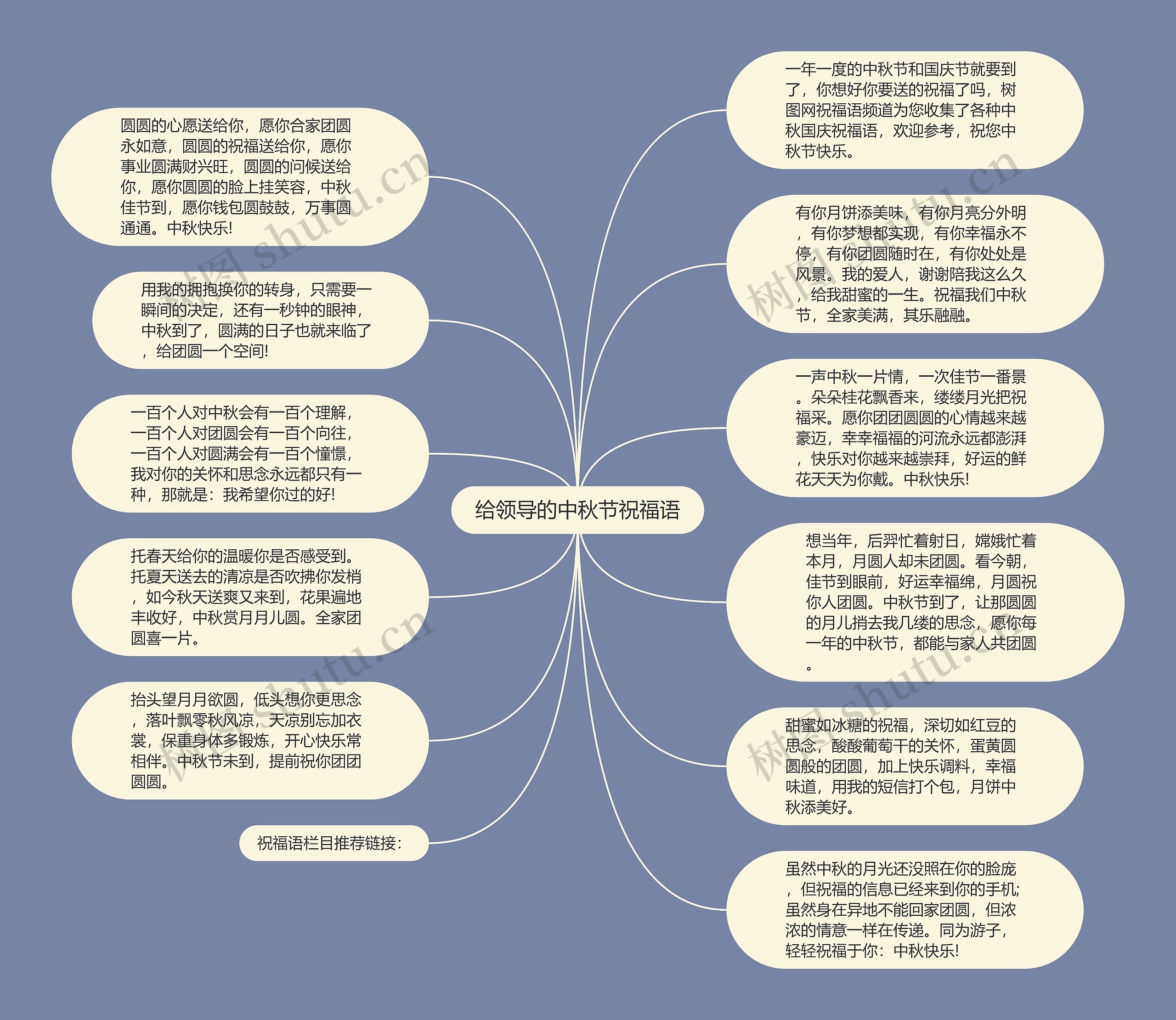 给领导的中秋节祝福语思维导图