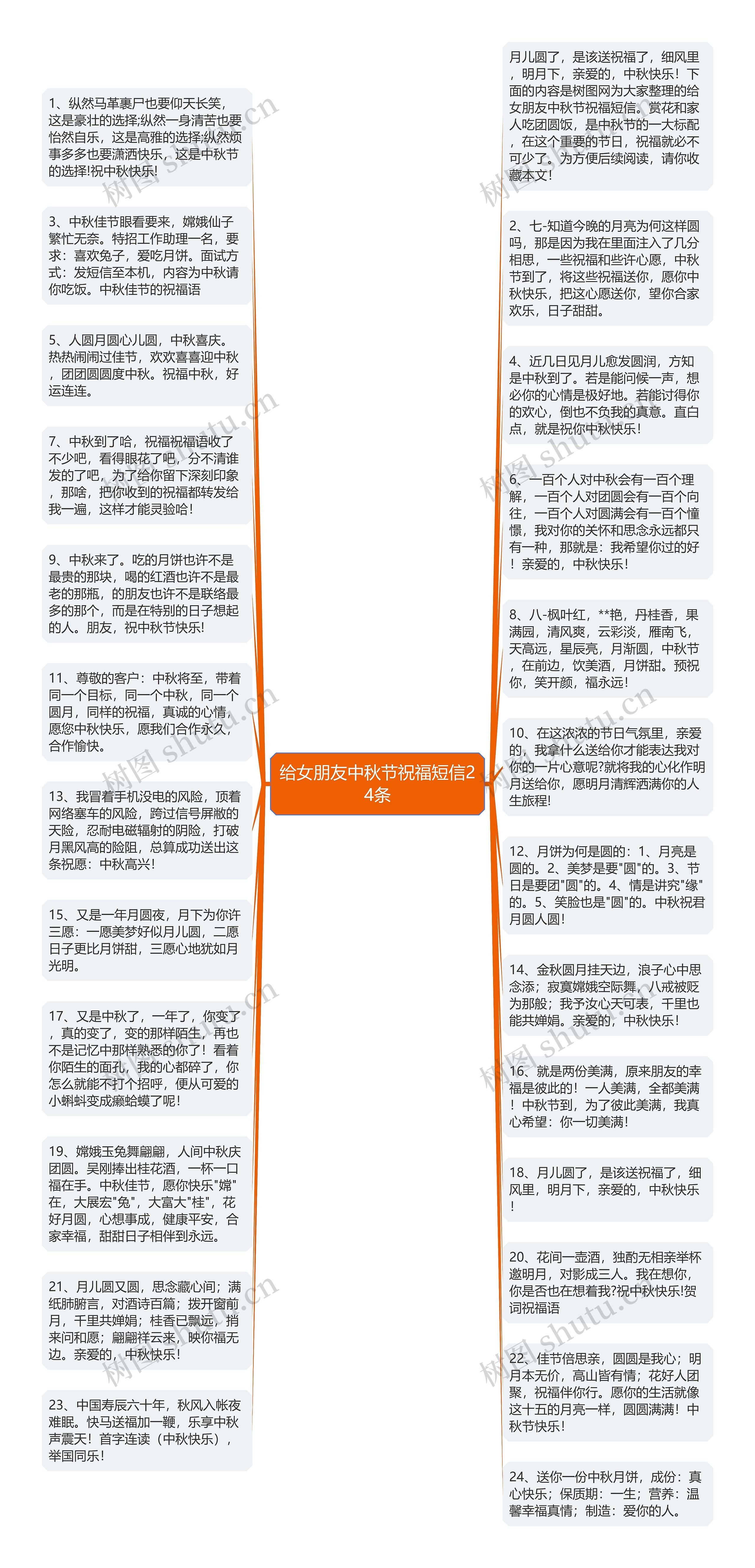 给女朋友中秋节祝福短信24条思维导图