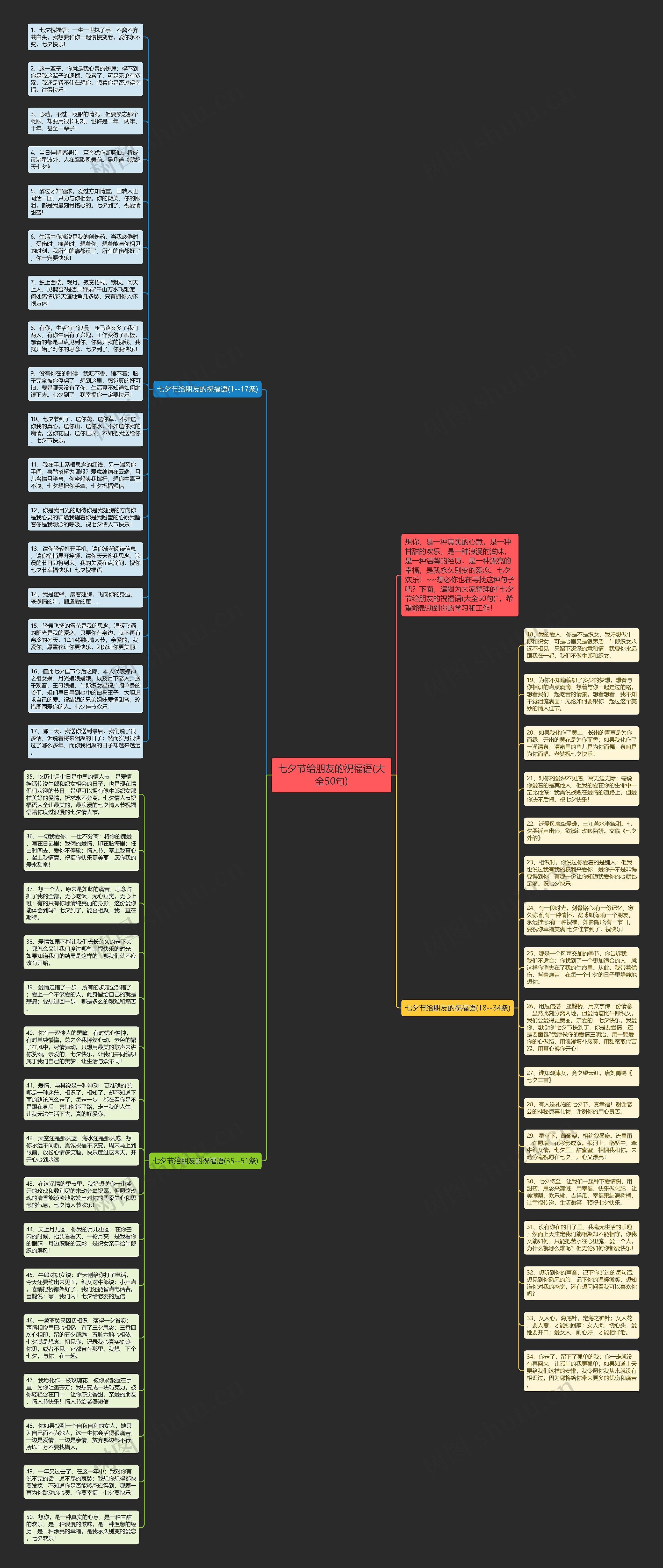 七夕节给朋友的祝福语(大全50句)思维导图