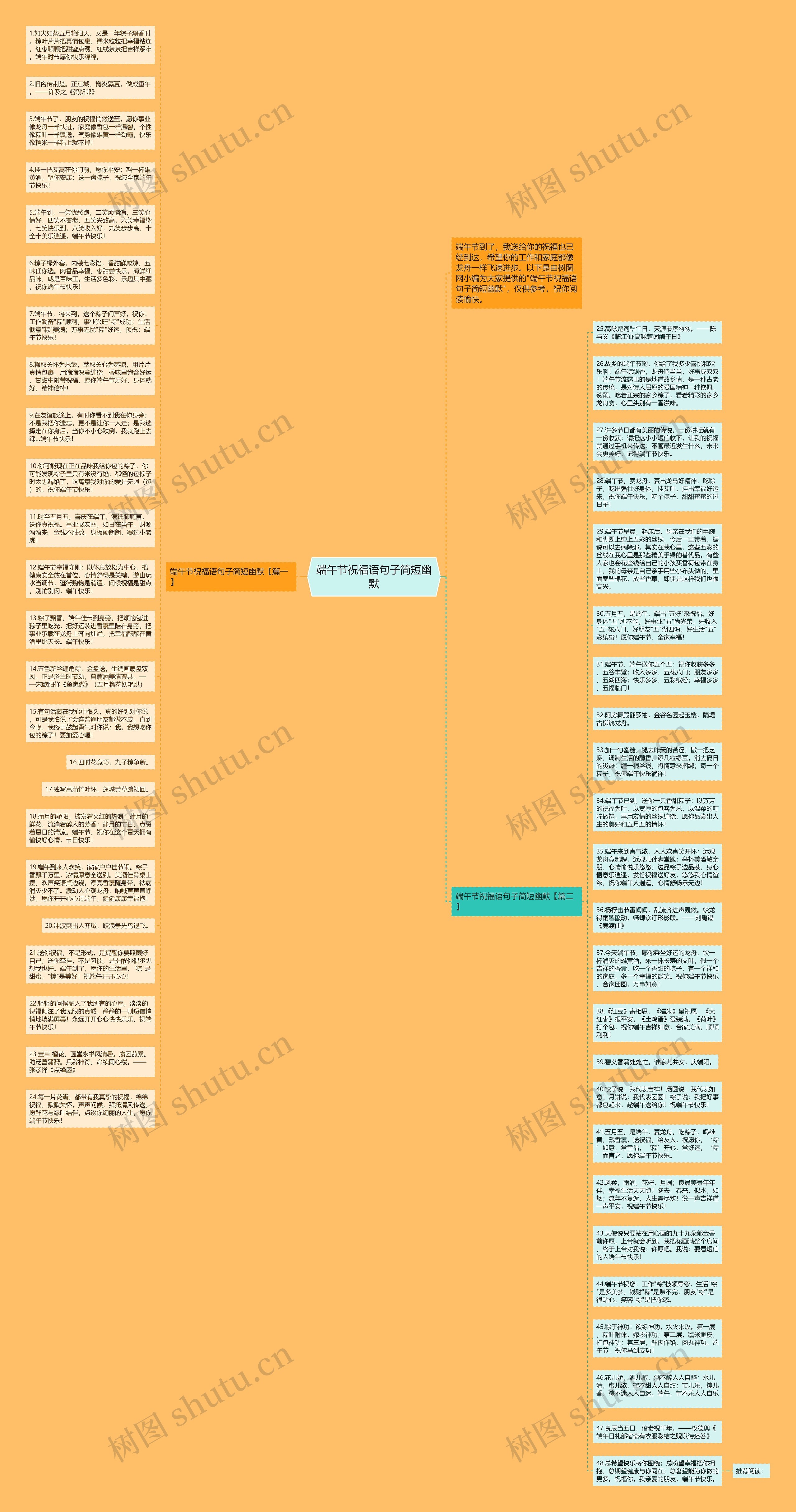 端午节祝福语句子简短幽默思维导图