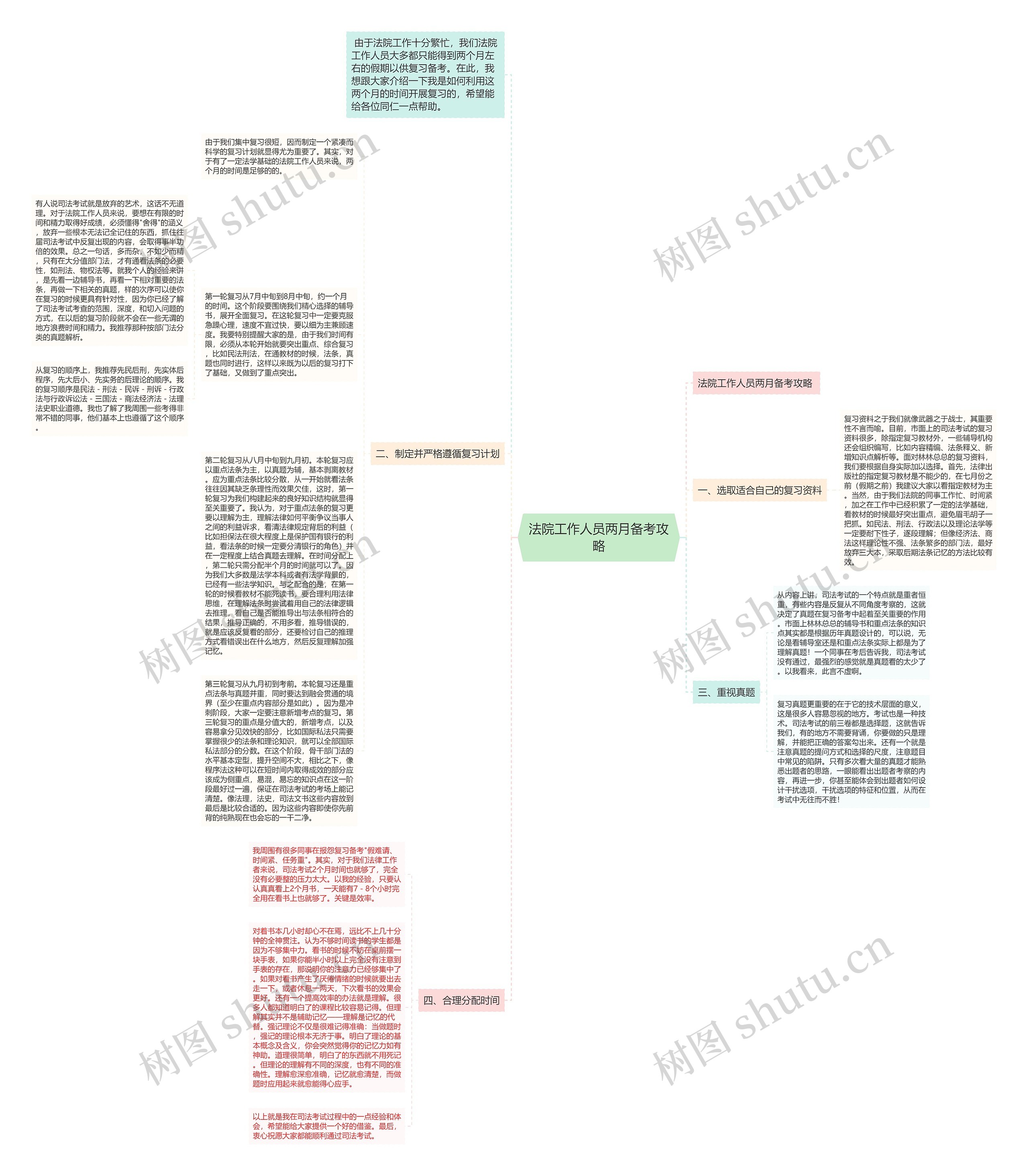 法院工作人员两月备考攻略思维导图高清图 法院工作人员两月备考攻略思维导图