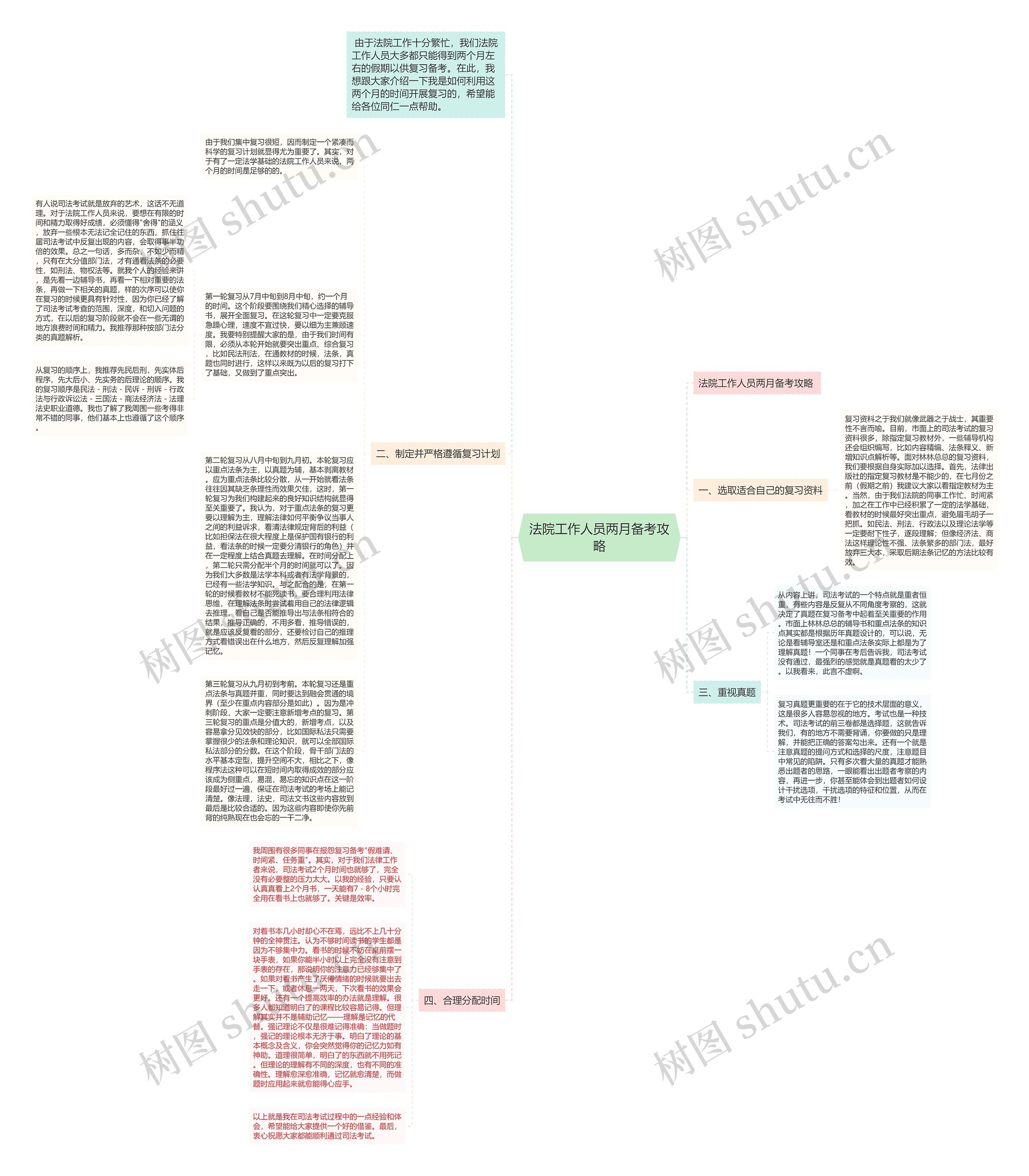 法院工作人员两月备考攻略思维导图
