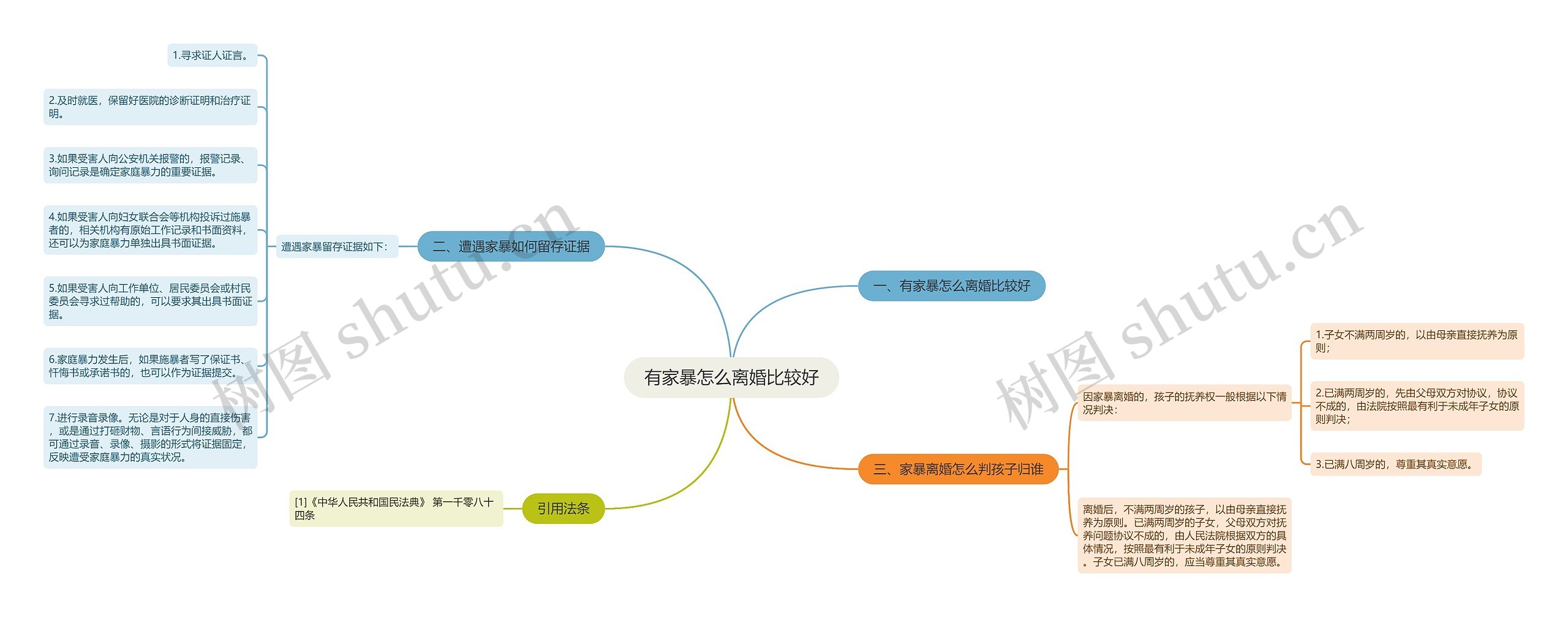 有家暴怎么离婚比较好